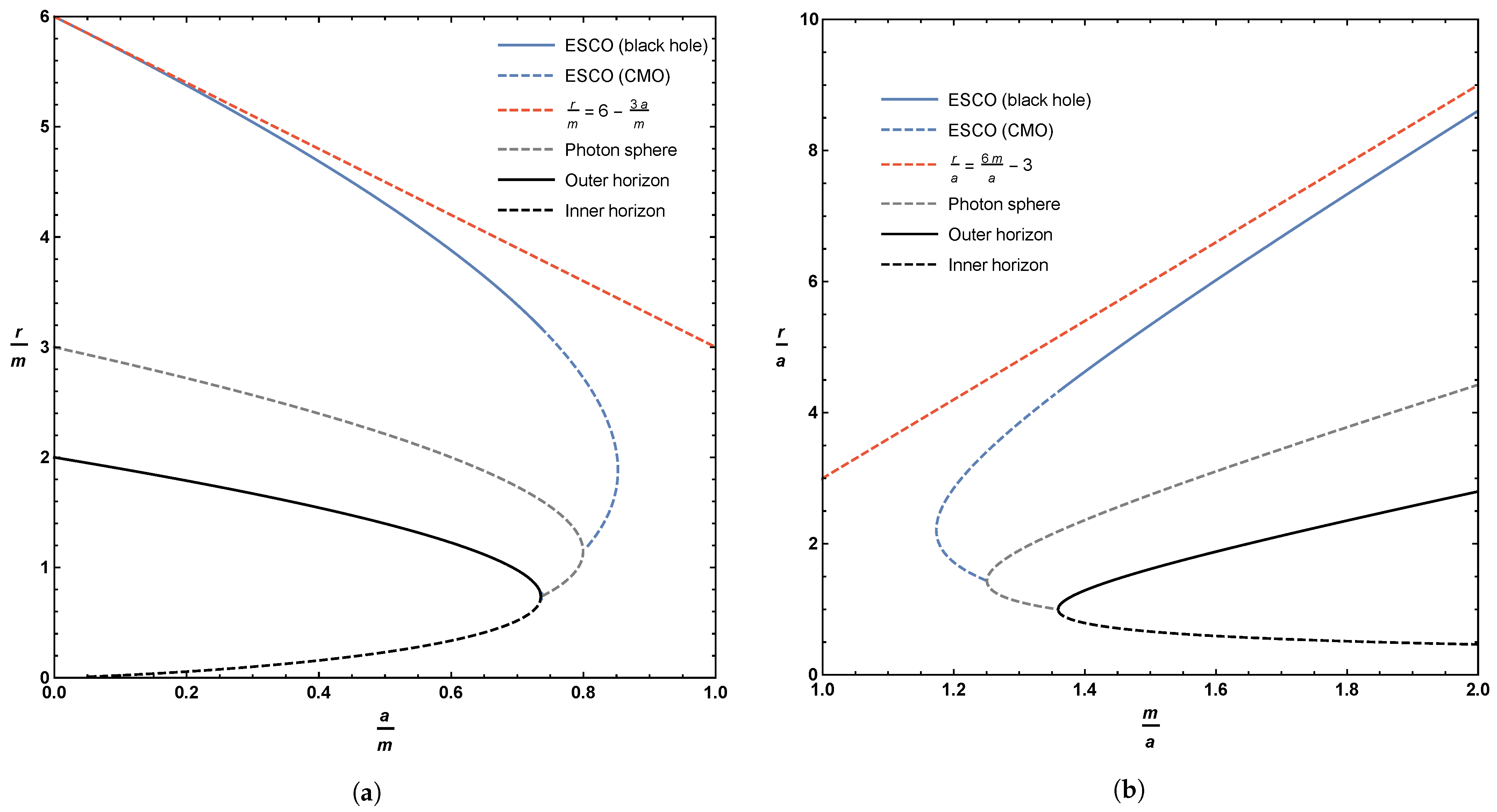 Universe 07 00002 g004 Universe 07 00002 g004