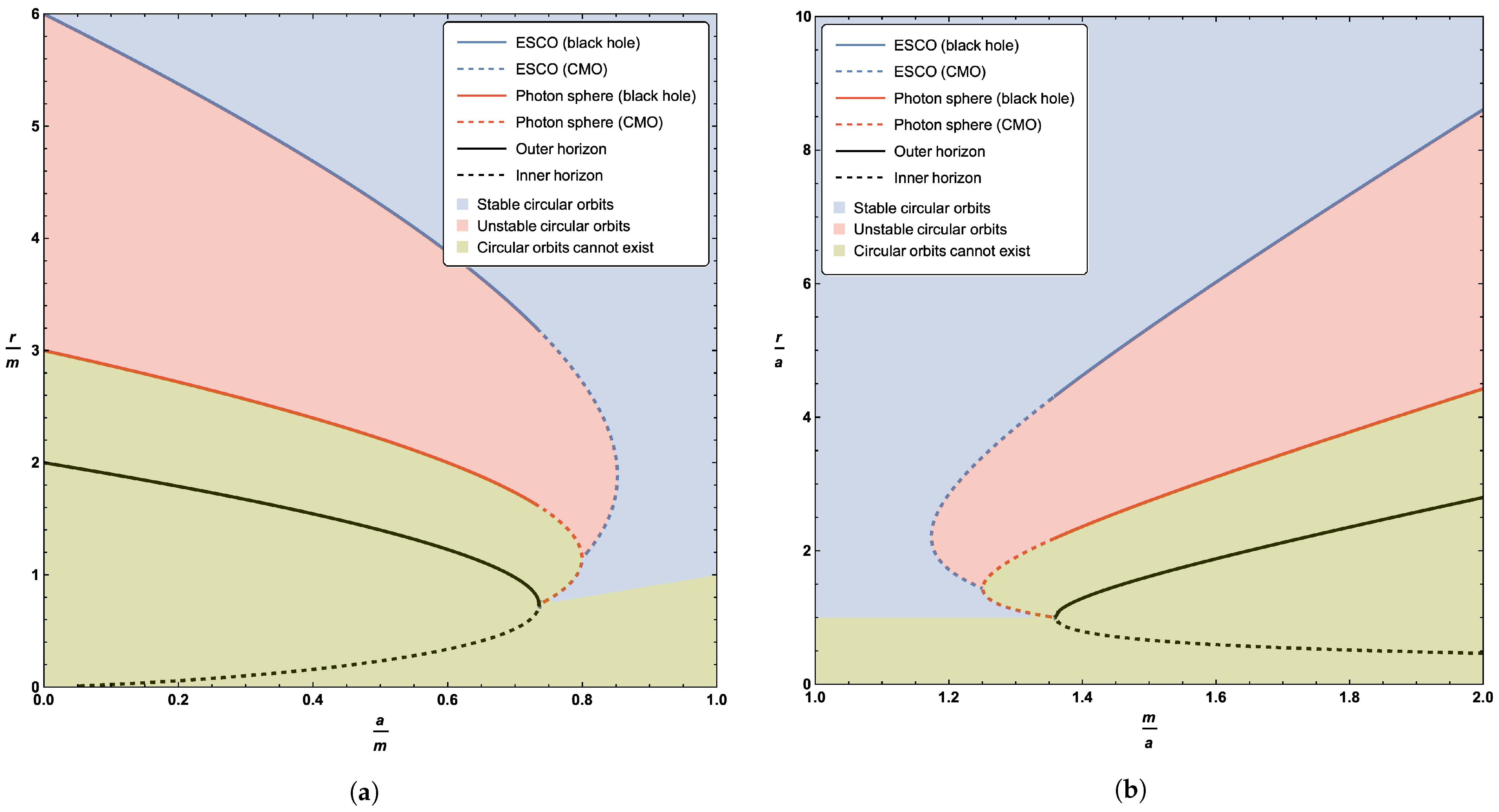 Universe 07 00002 g005 Universe 07 00002 g005