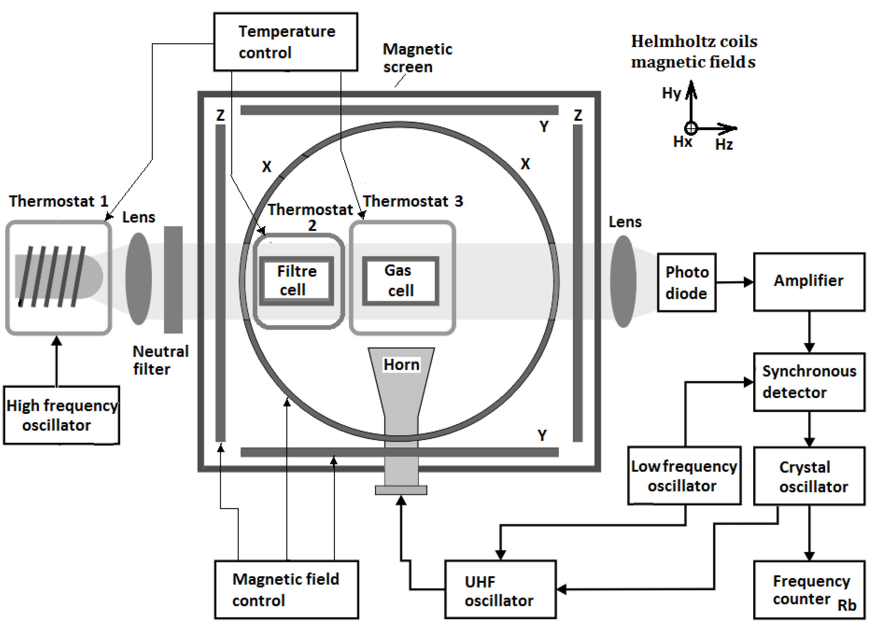 Universe 07 00003 g001