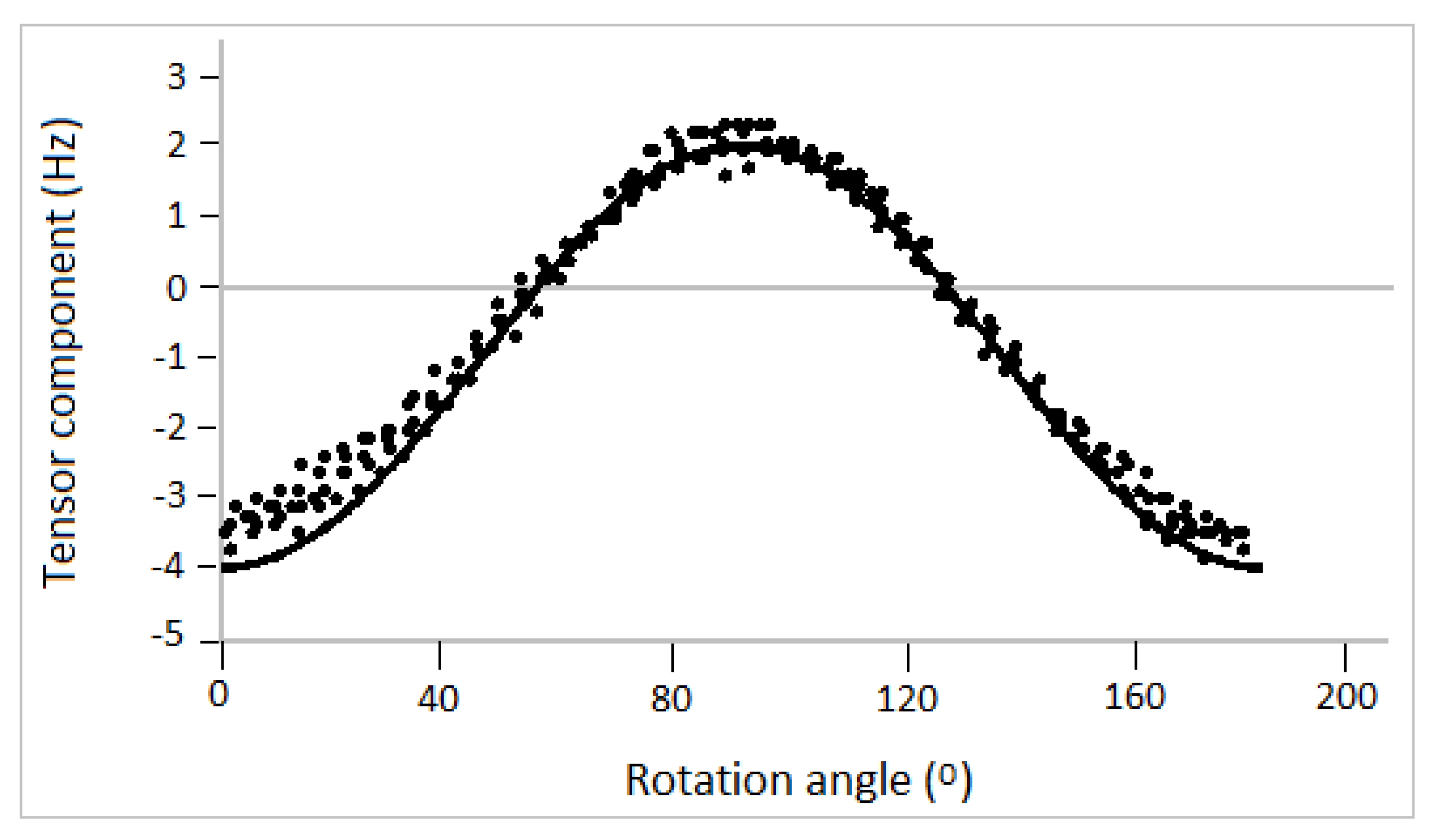 Universe 07 00003 g002
