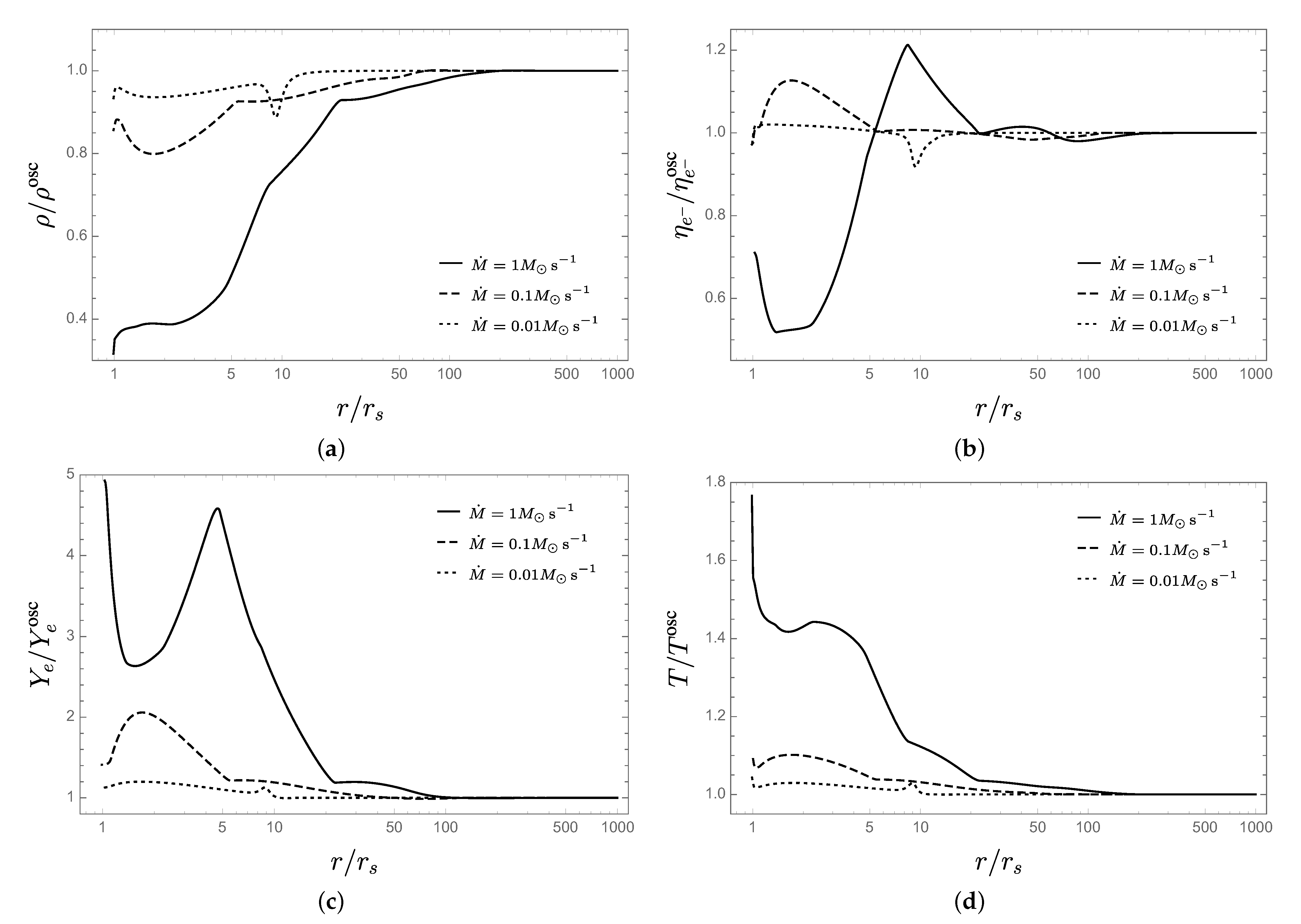 Universe 07 00007 g008 Universe 07 00007 g008
