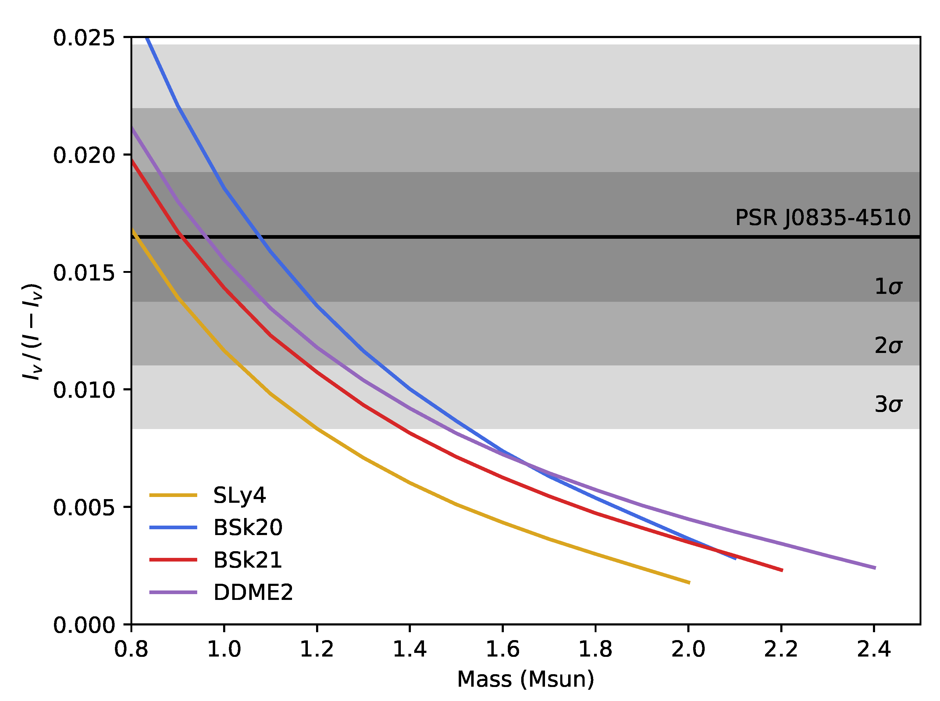 Universe 07 00008 g004 Universe 07 00008 g004