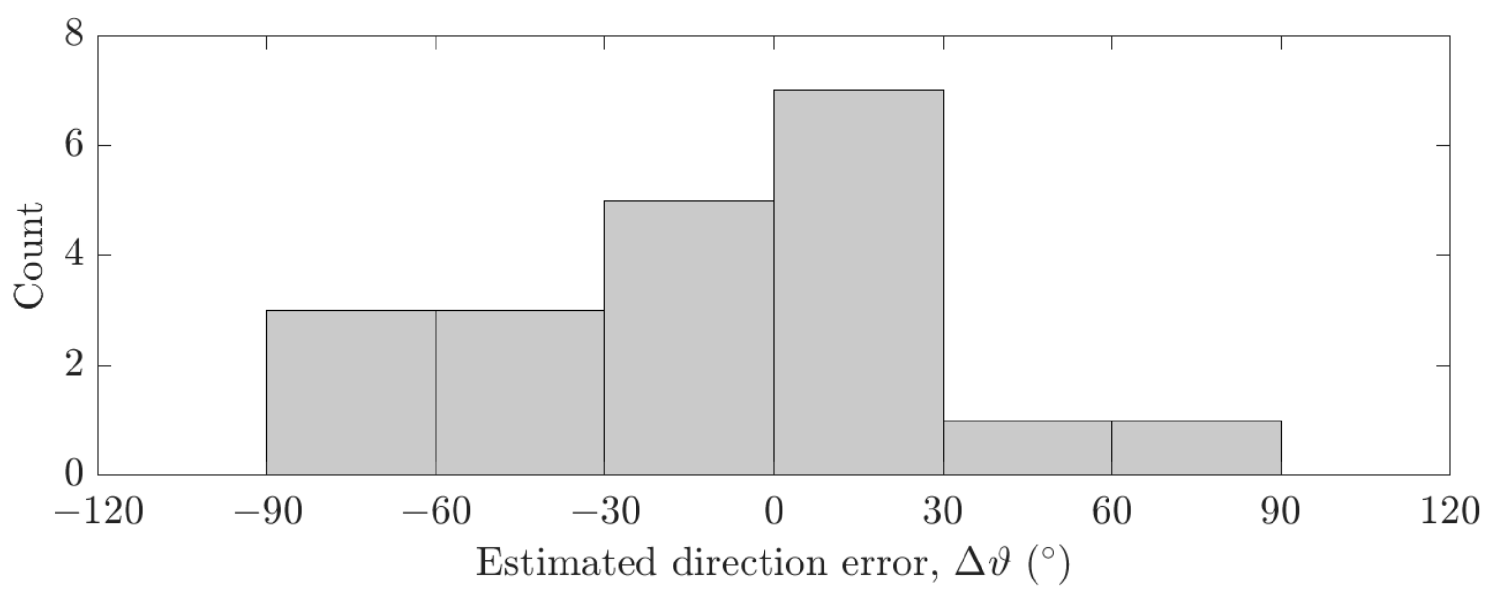 Universe 07 00020 g005 Universe 07 00020 g005