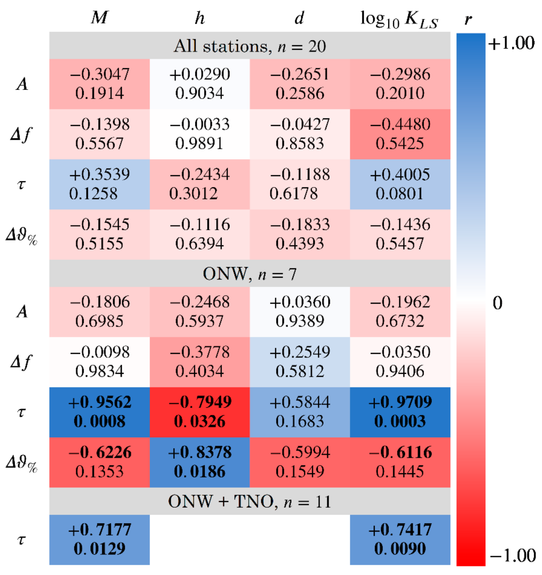 Universe 07 00020 g010 Universe 07 00020 g010