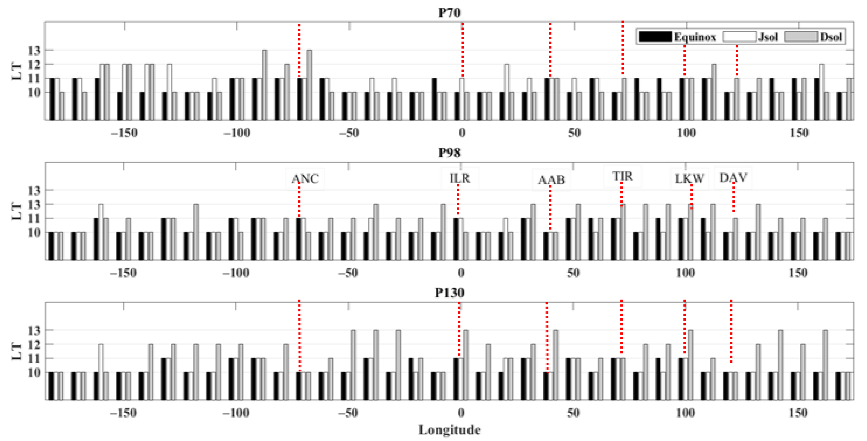 Universe 07 00023 g006