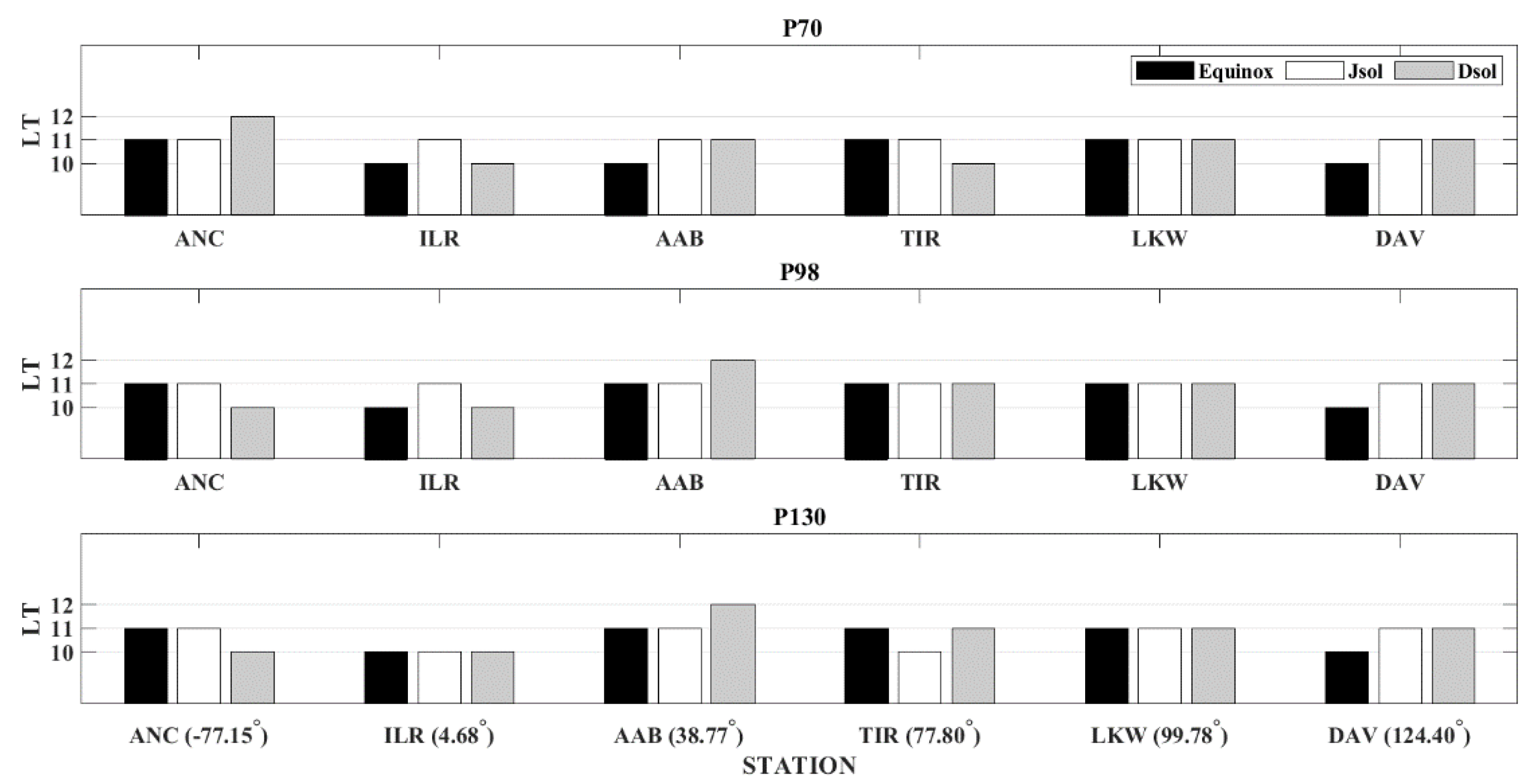 Universe 07 00023 g007