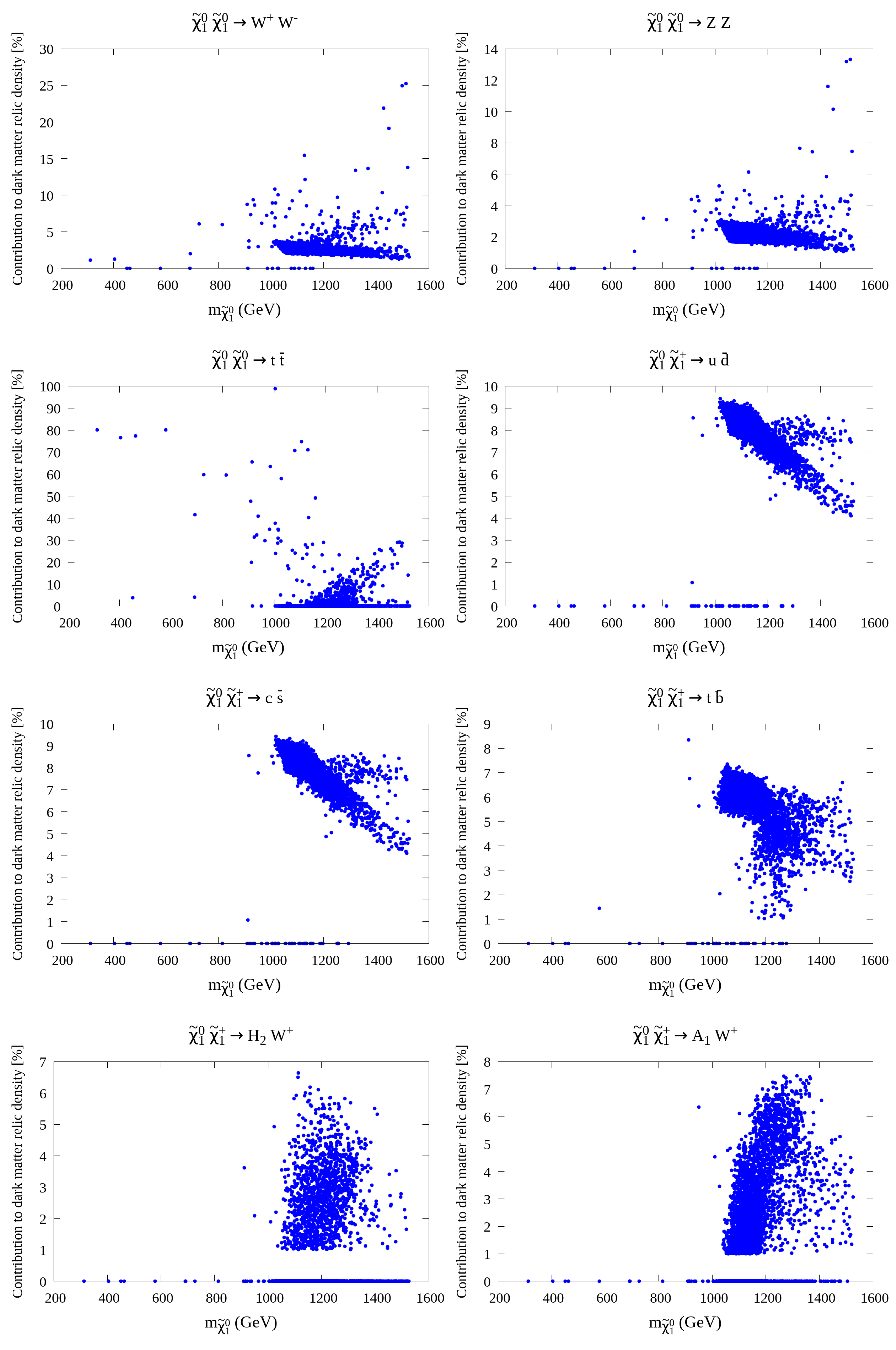 Universe | Free Full-Text | Dark Matter Constraints and the Neutralino  Sector of the scNMSSM