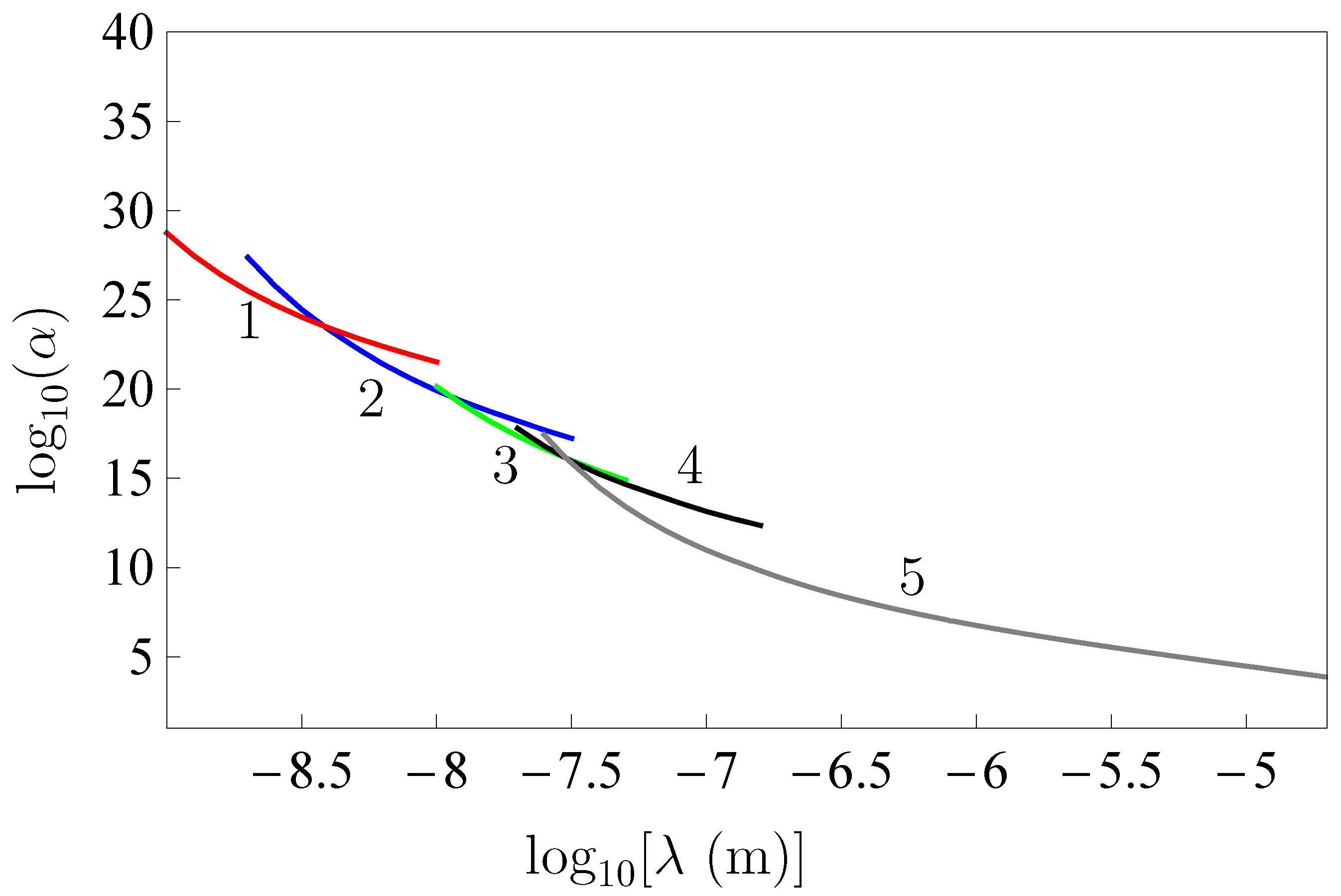 Universe 07 00047 g001 Universe 07 00047 g001