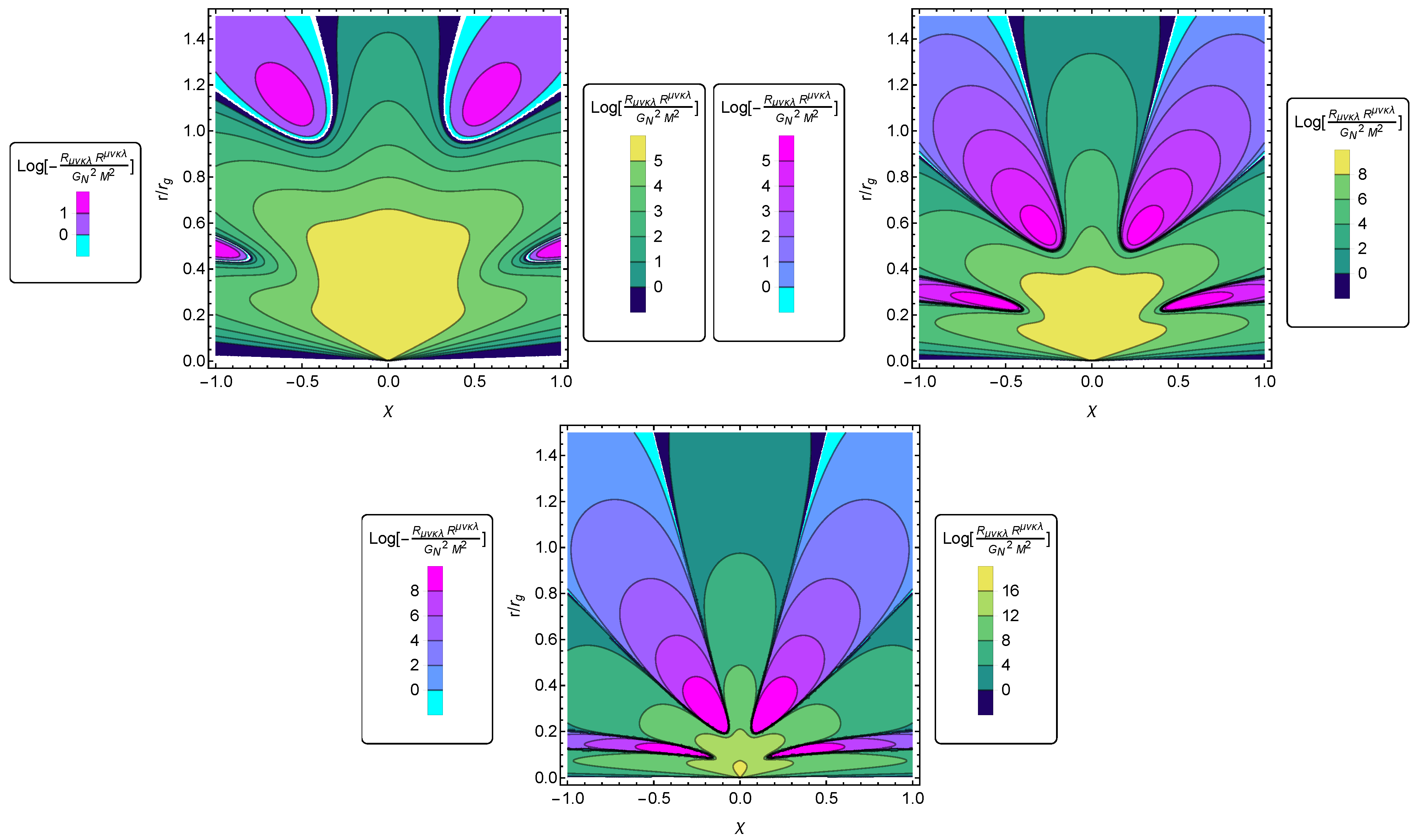 Universe 07 00048 g003 Universe 07 00048 g003