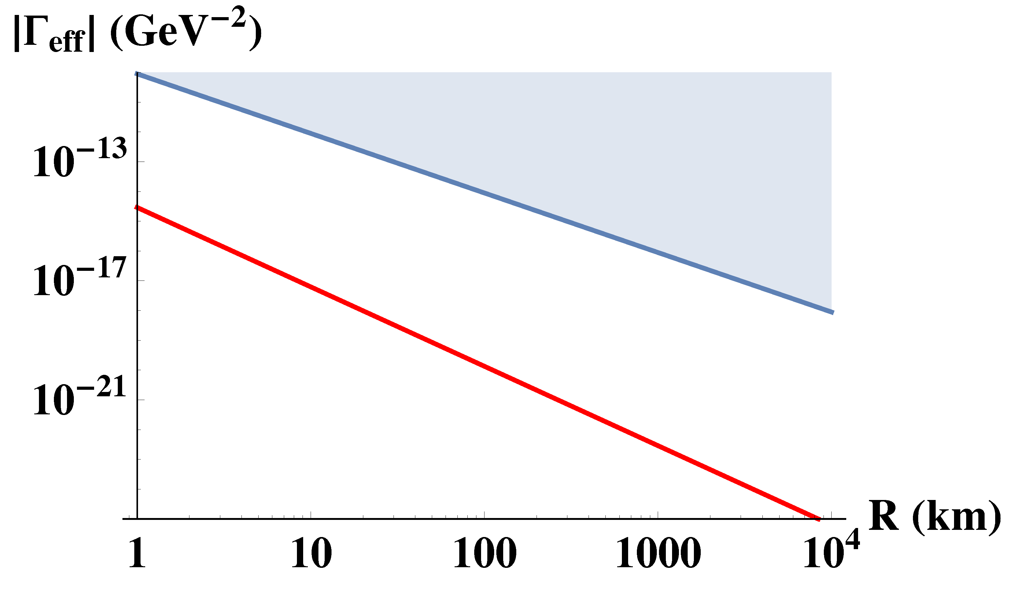 Universe 07 00050 g003