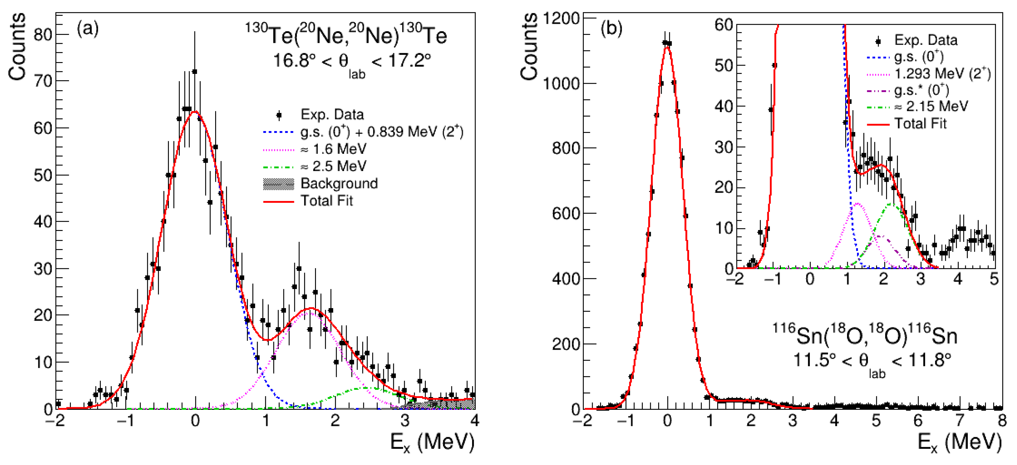 Universe 07 00058 g001 Universe 07 00058 g001