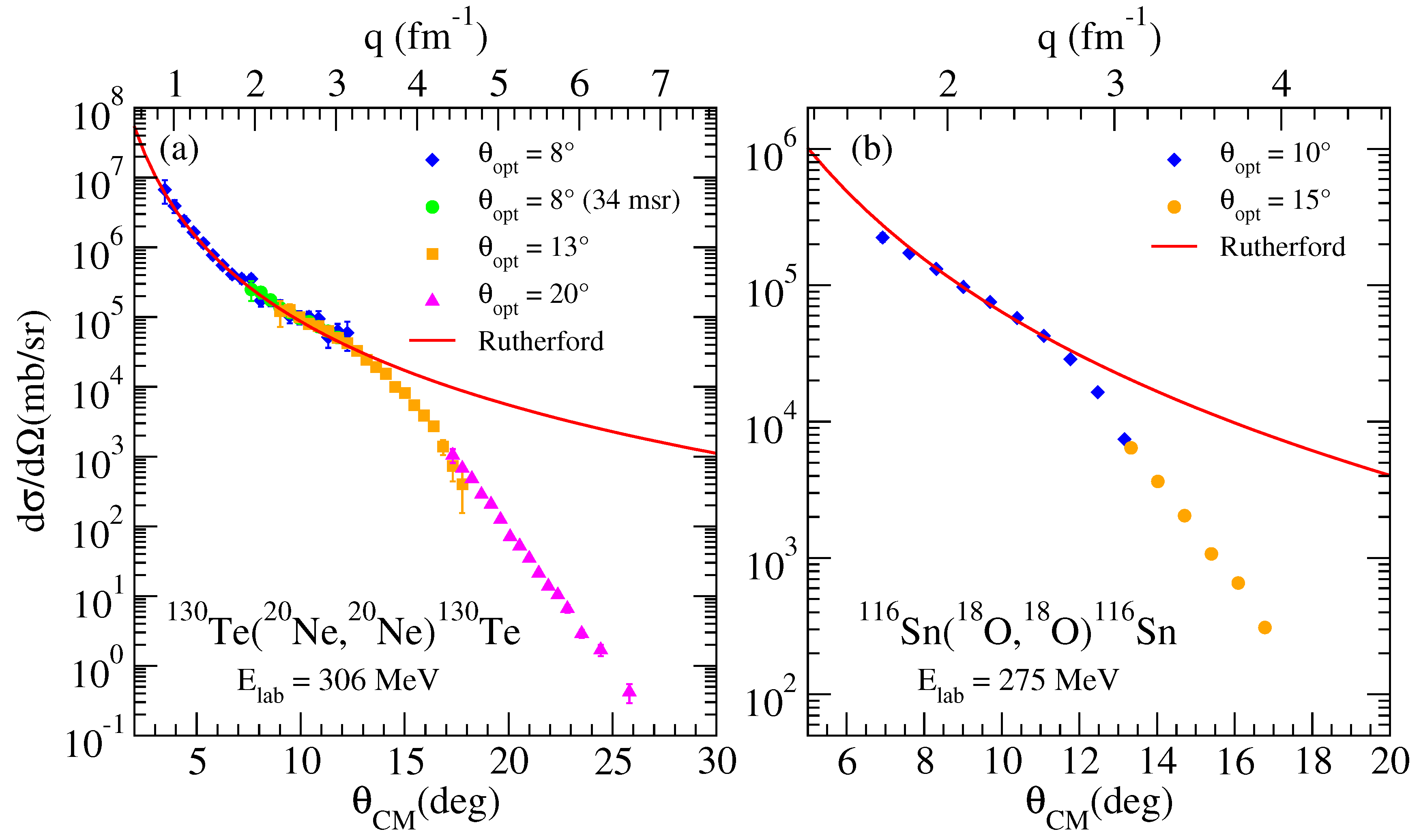 Universe 07 00058 g002 Universe 07 00058 g002