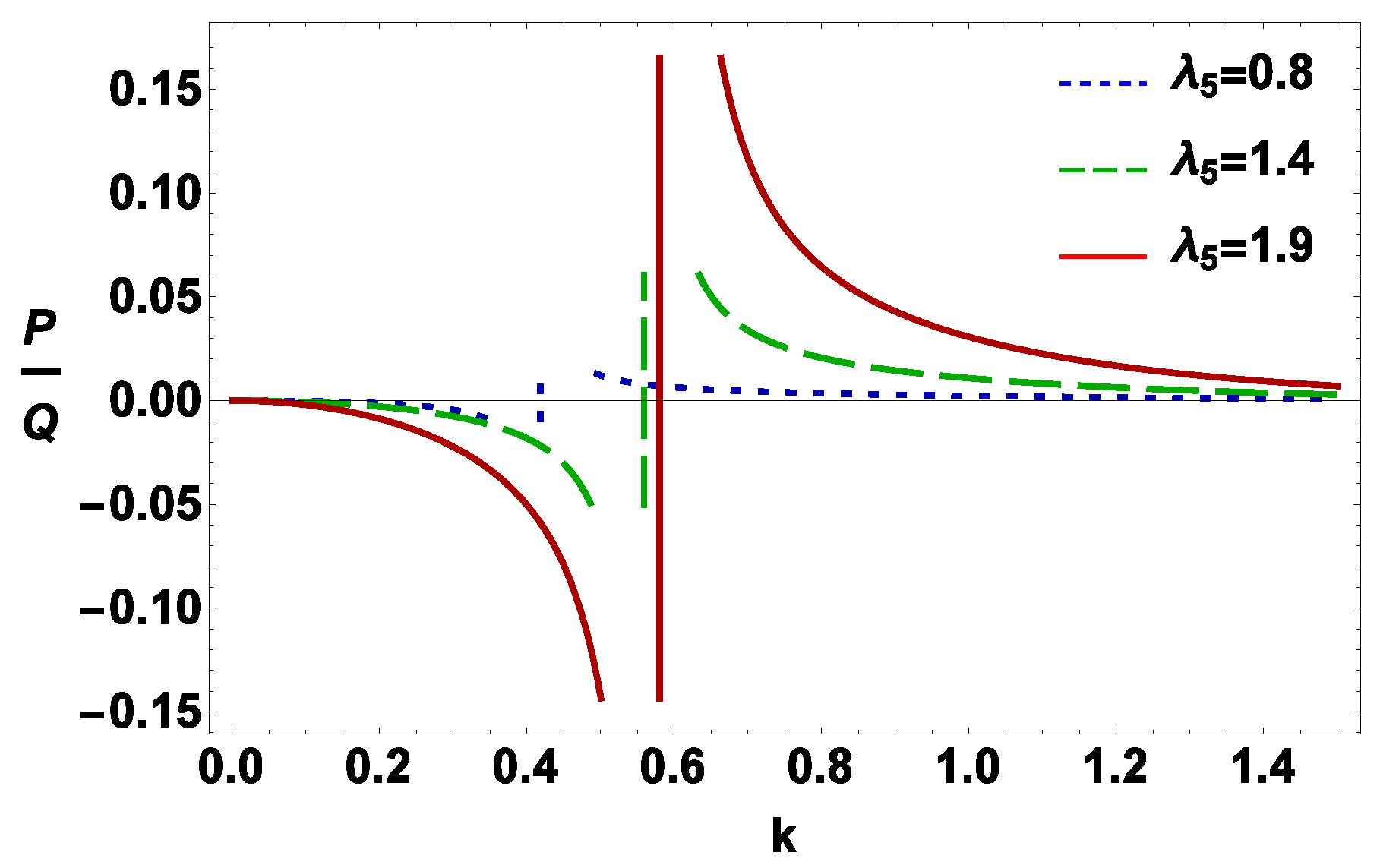 Universe 07 00063 g001 Universe 07 00063 g001