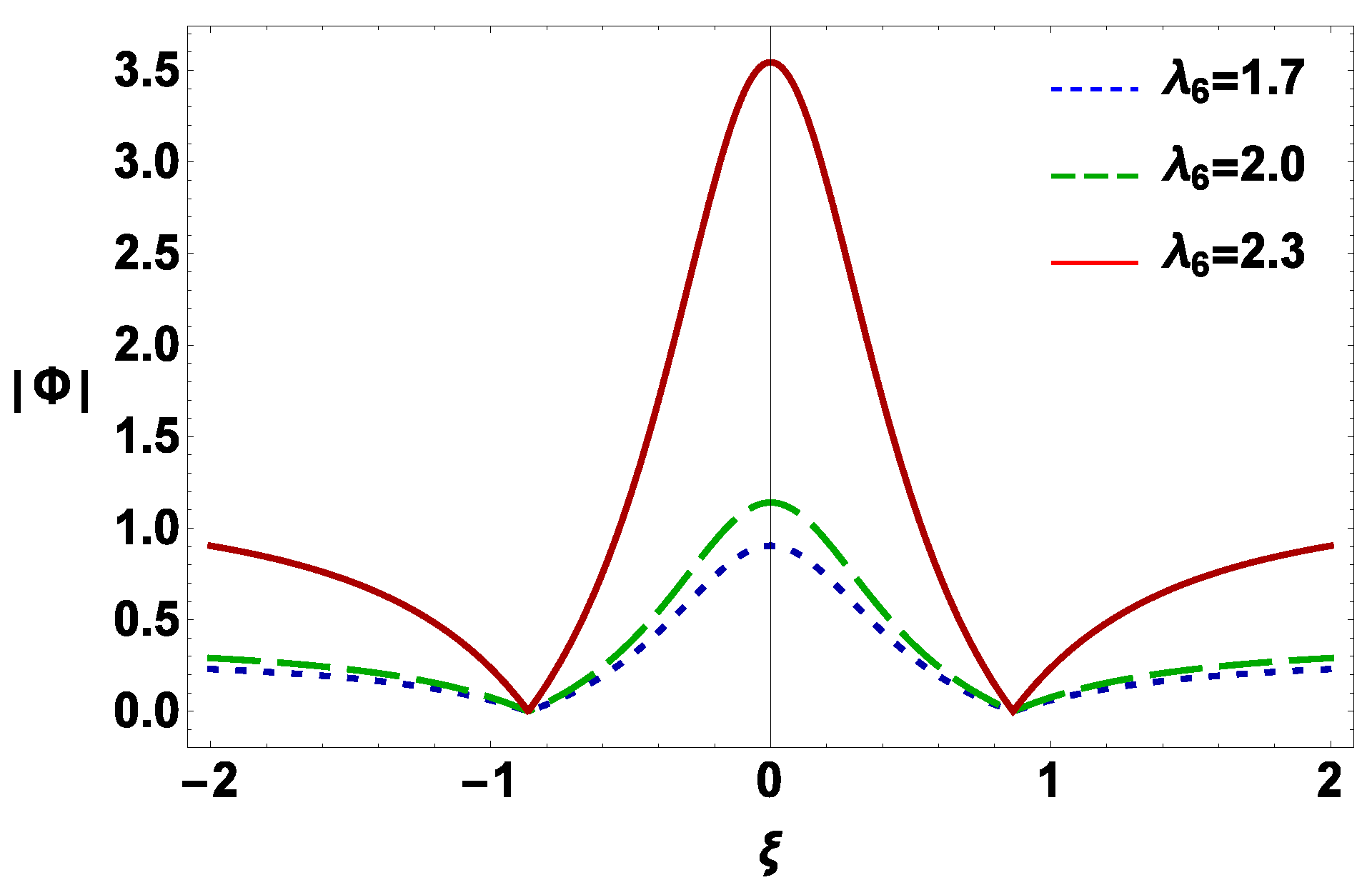 Universe 07 00063 g007 Universe 07 00063 g007