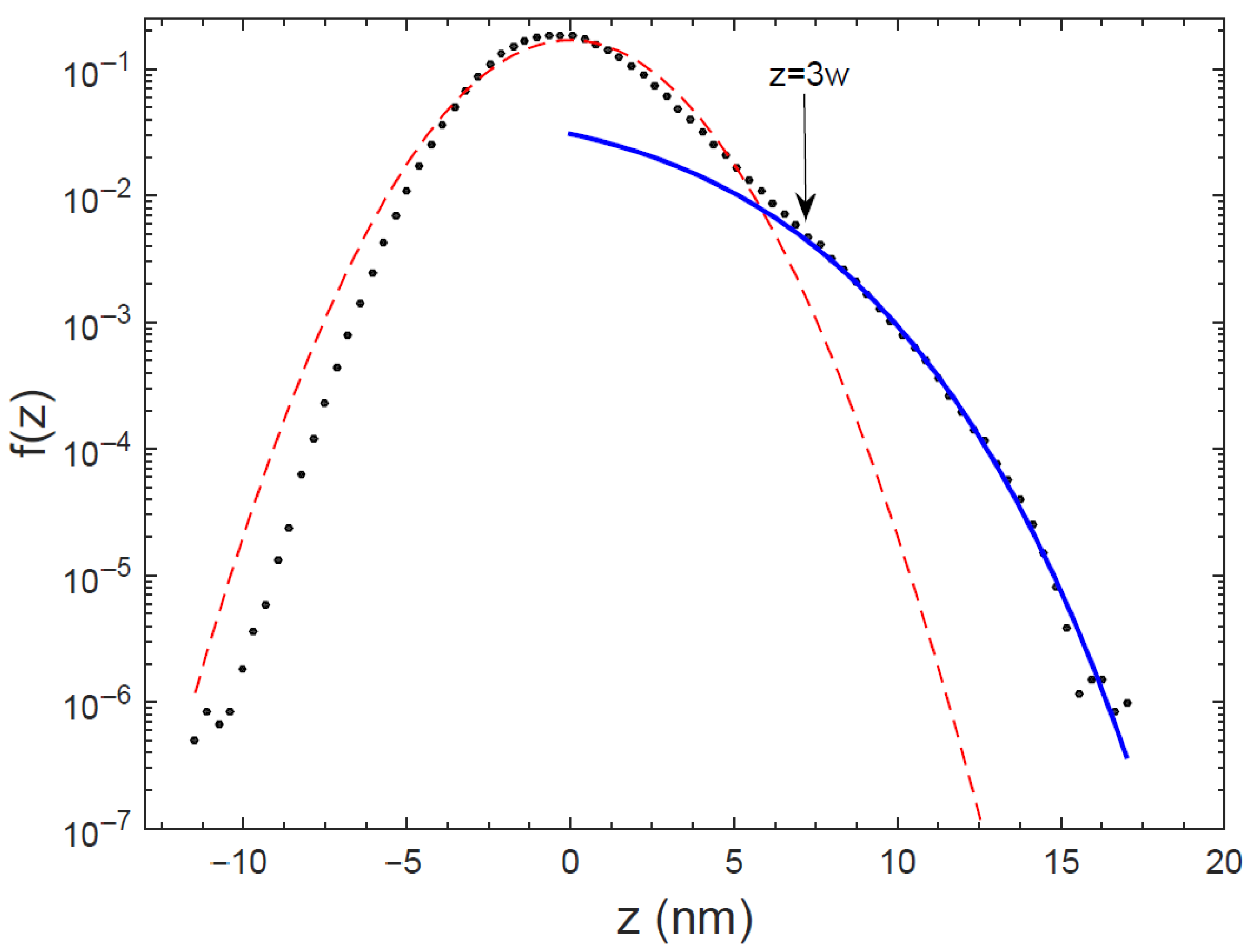 Universe 07 00064 g003