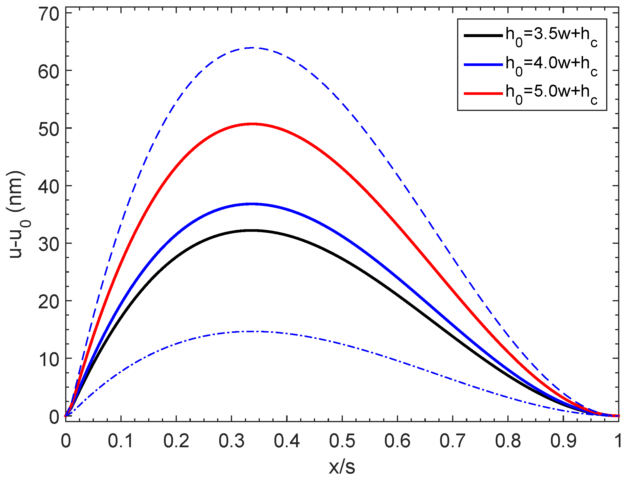 Universe 07 00064 g006