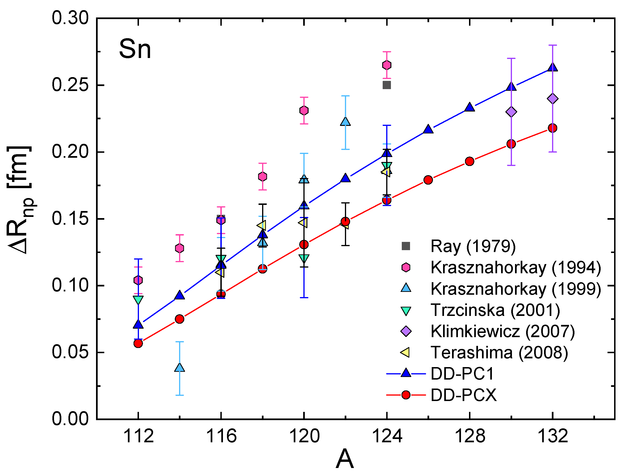 Universe 07 00071 g004