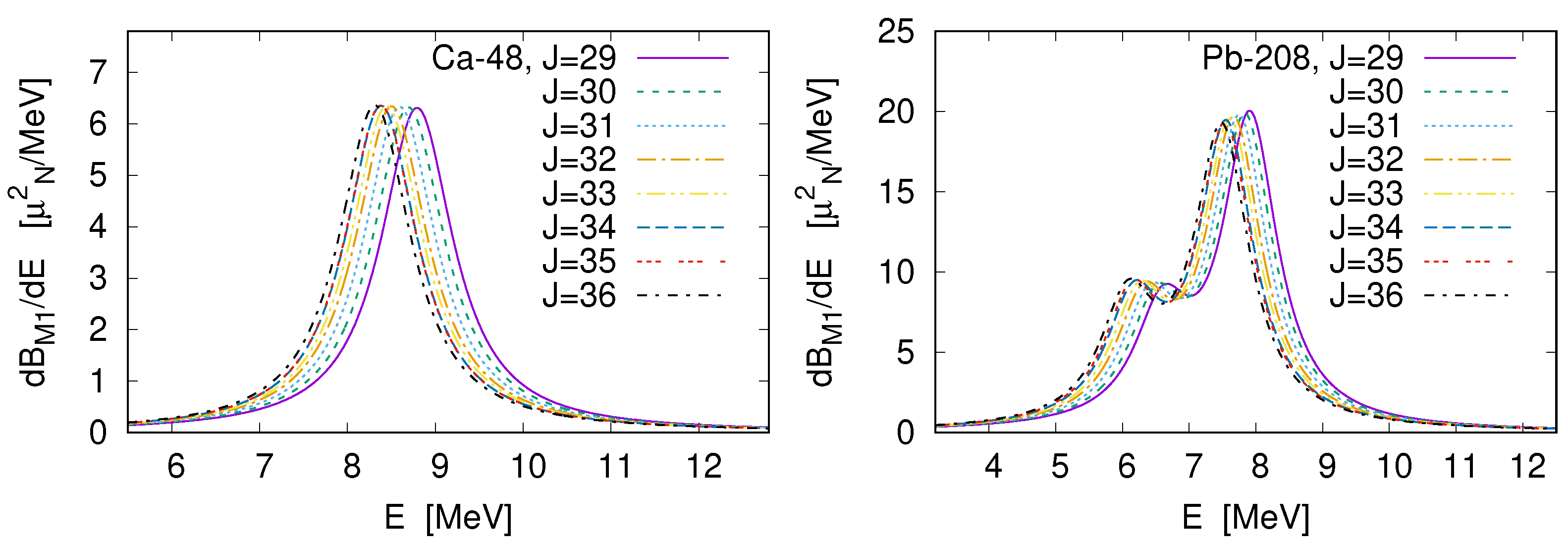 Universe 07 00071 g007