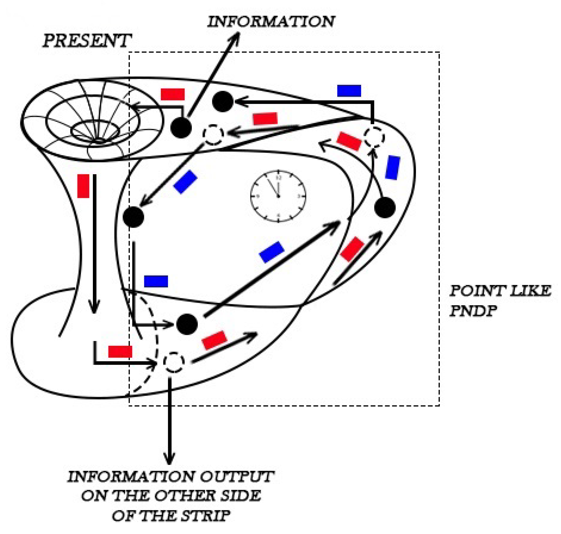 Universe 07 00075 g001