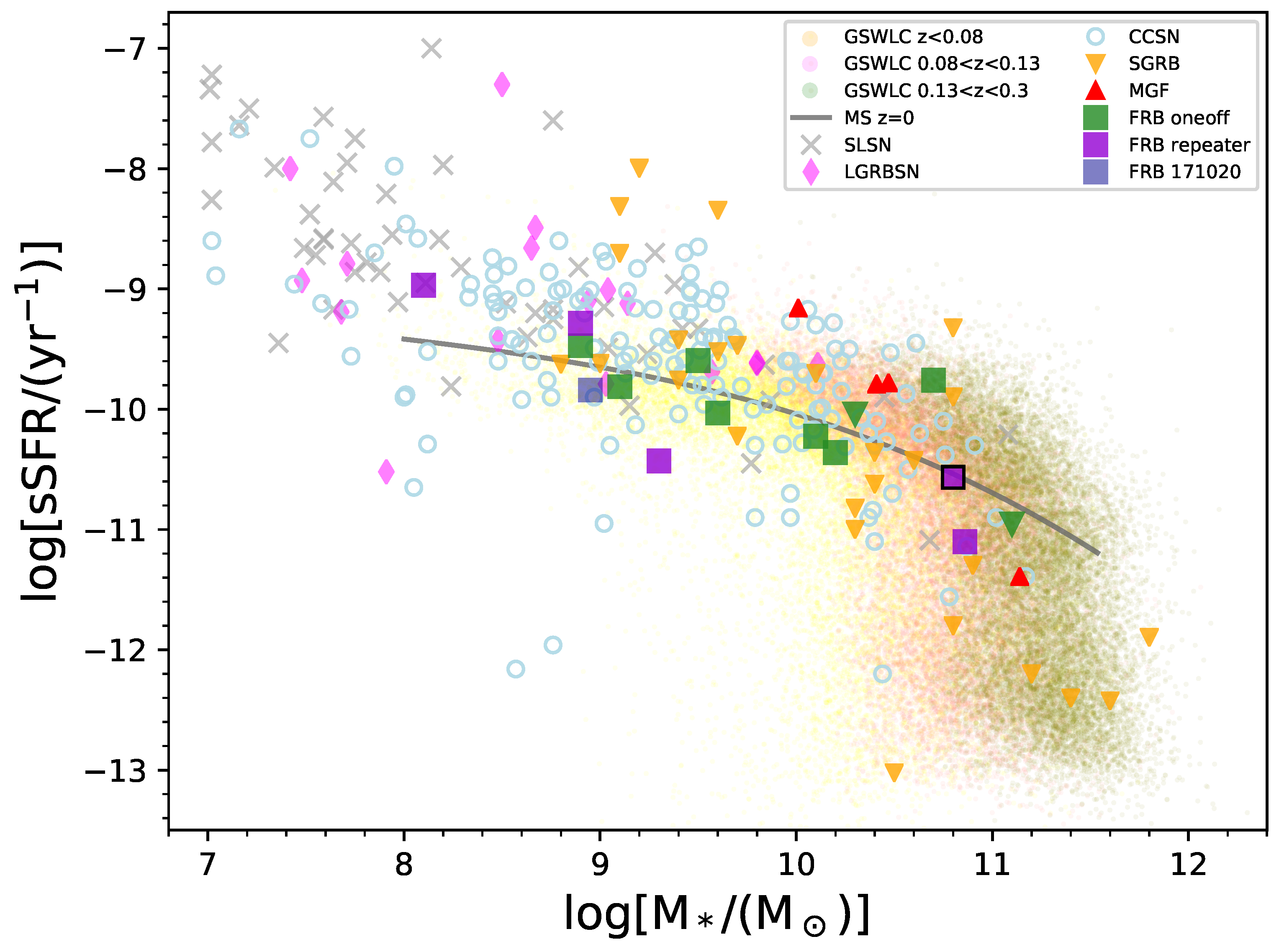 Universe 07 00076 g002 Universe 07 00076 g002