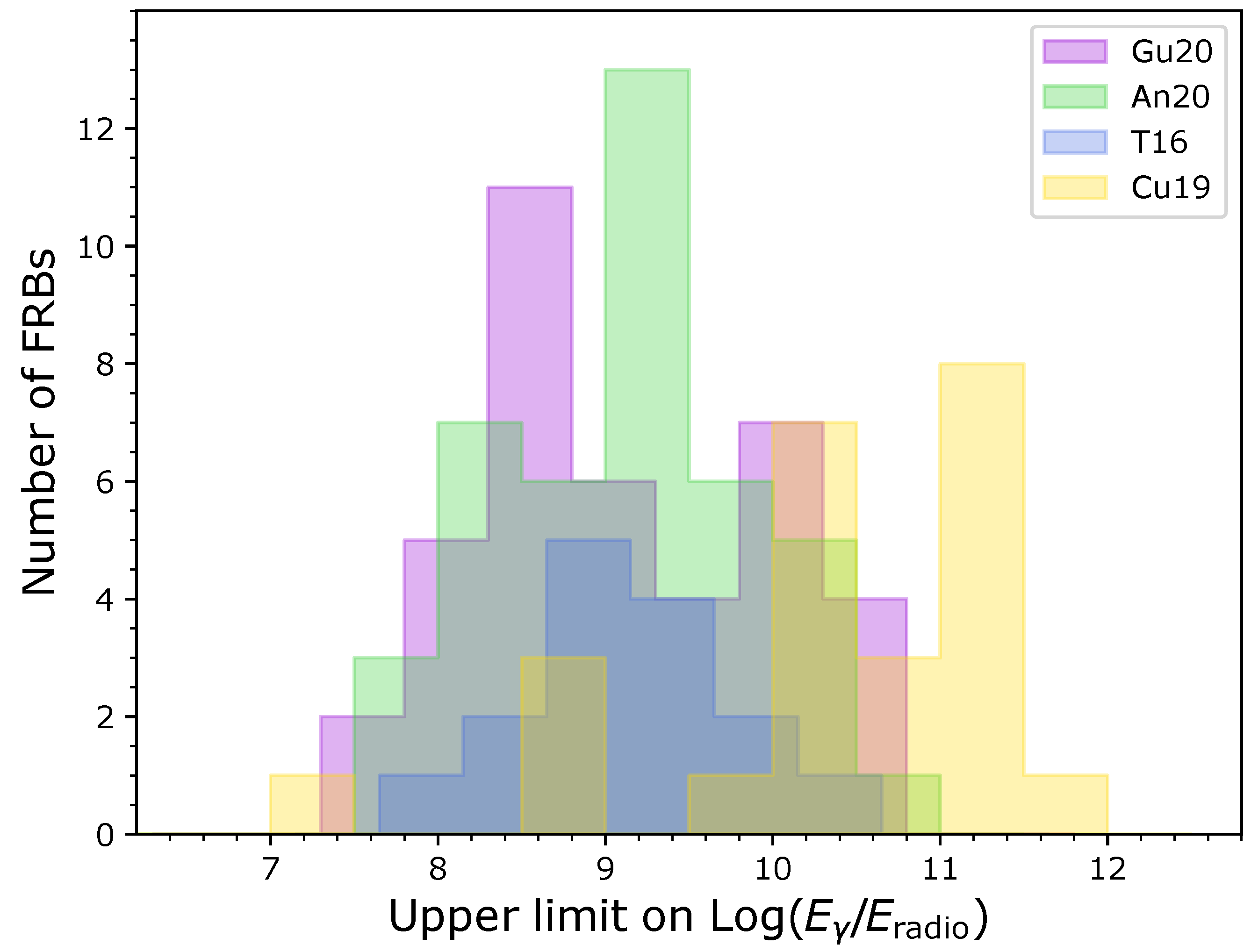 Universe 07 00076 g004 Universe 07 00076 g004