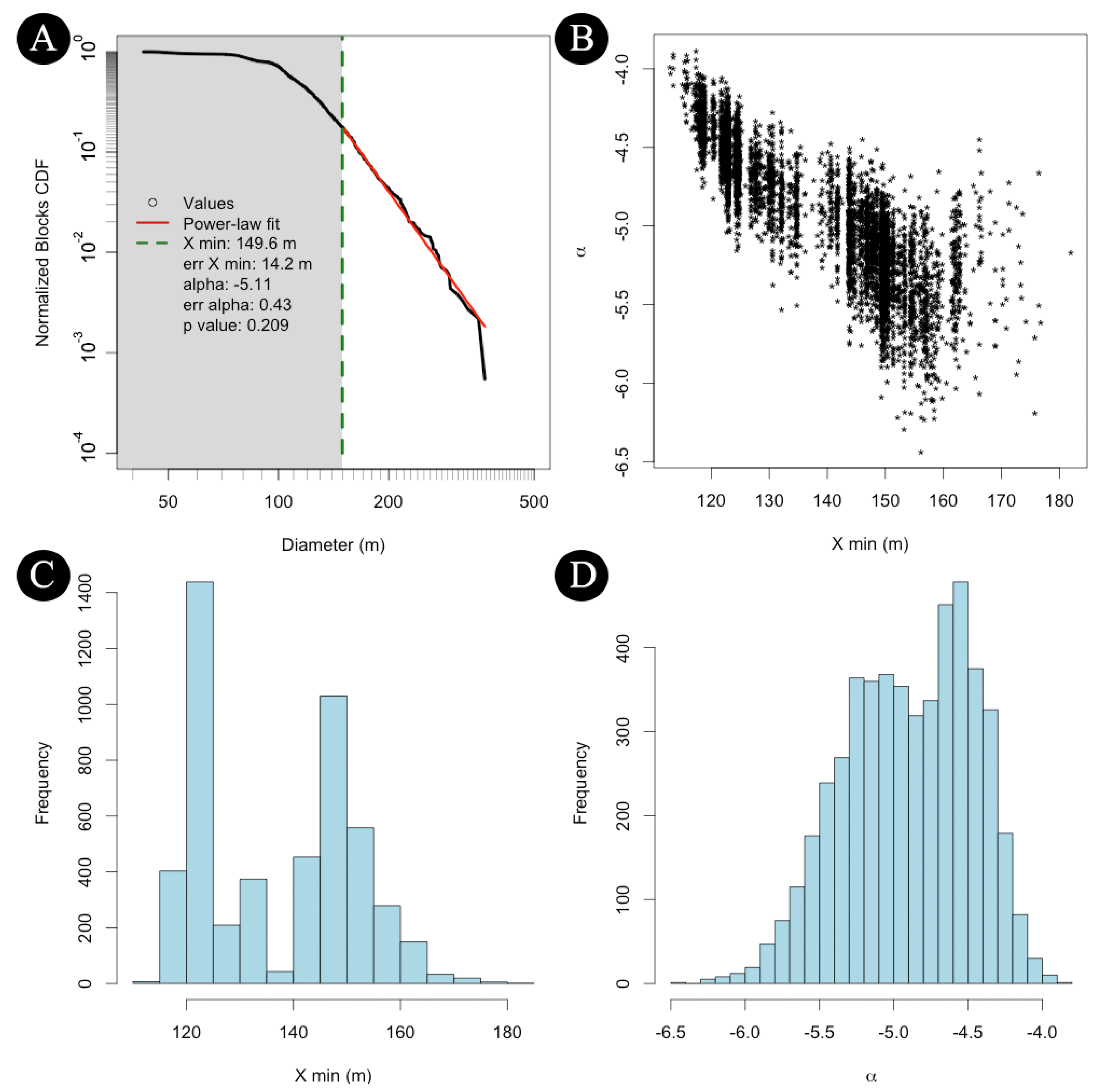 Universe 07 00082 g009 Universe 07 00082 g009