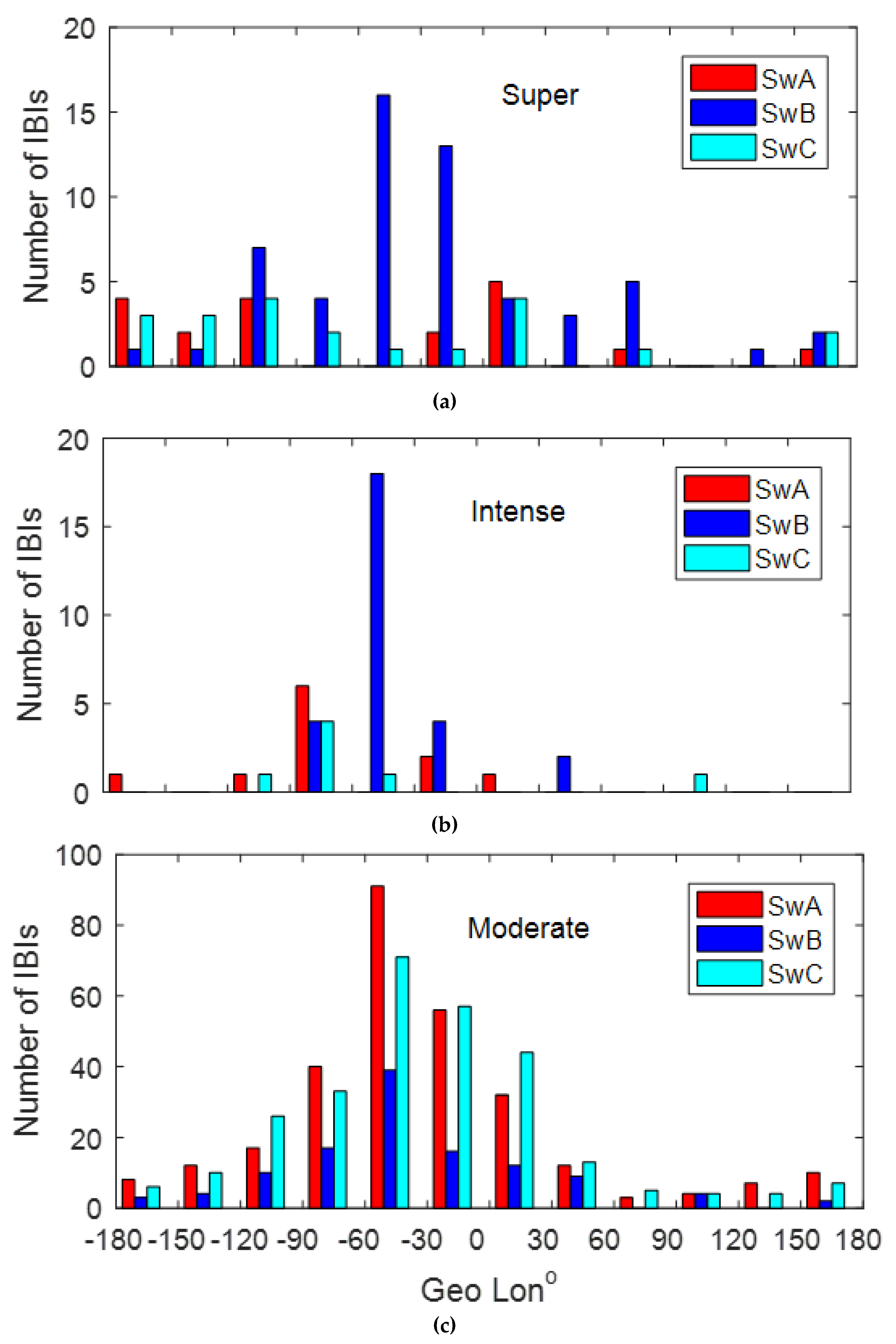 Universe 07 00090 g003 Universe 07 00090 g003
