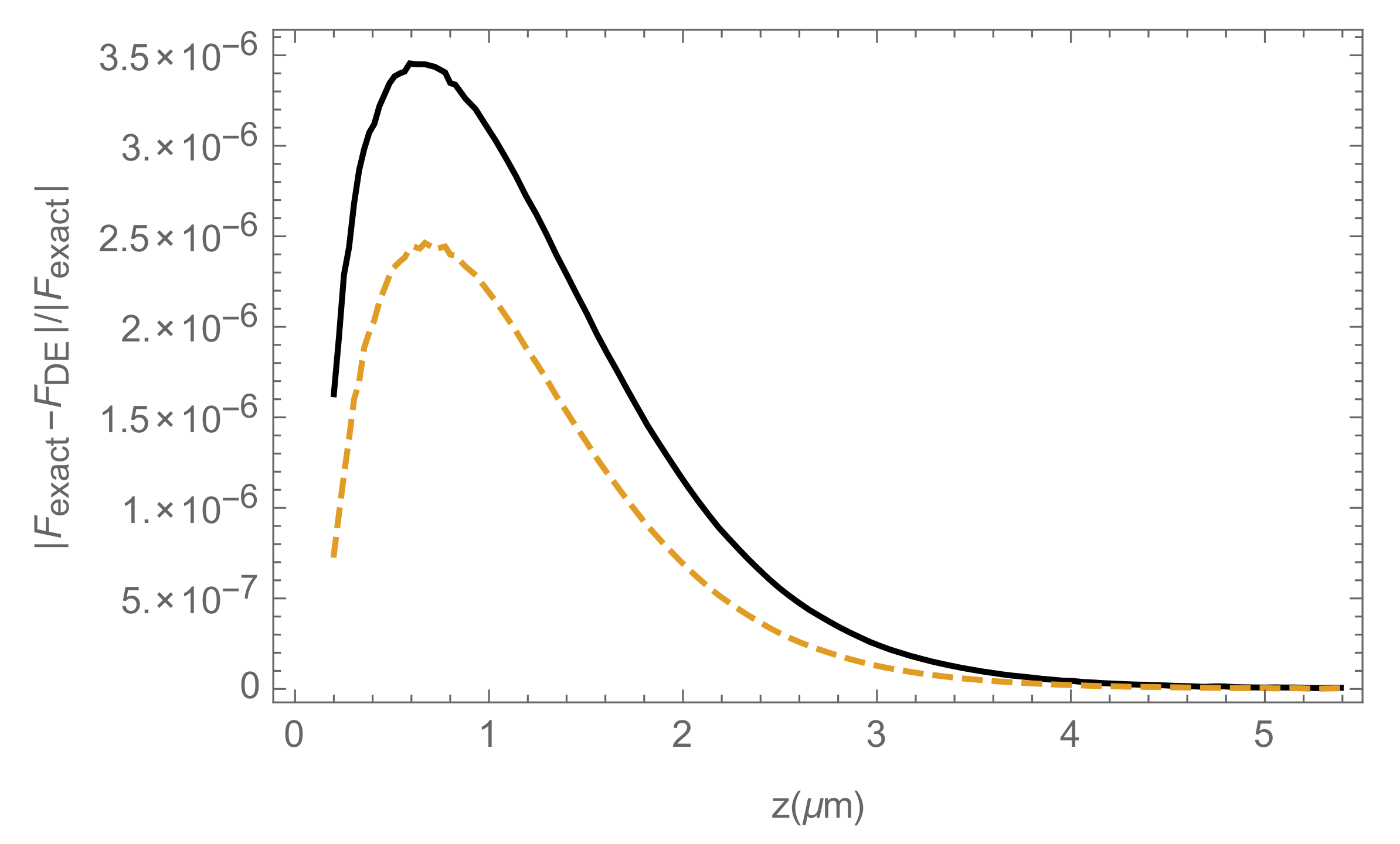 Universe 07 00093 g010