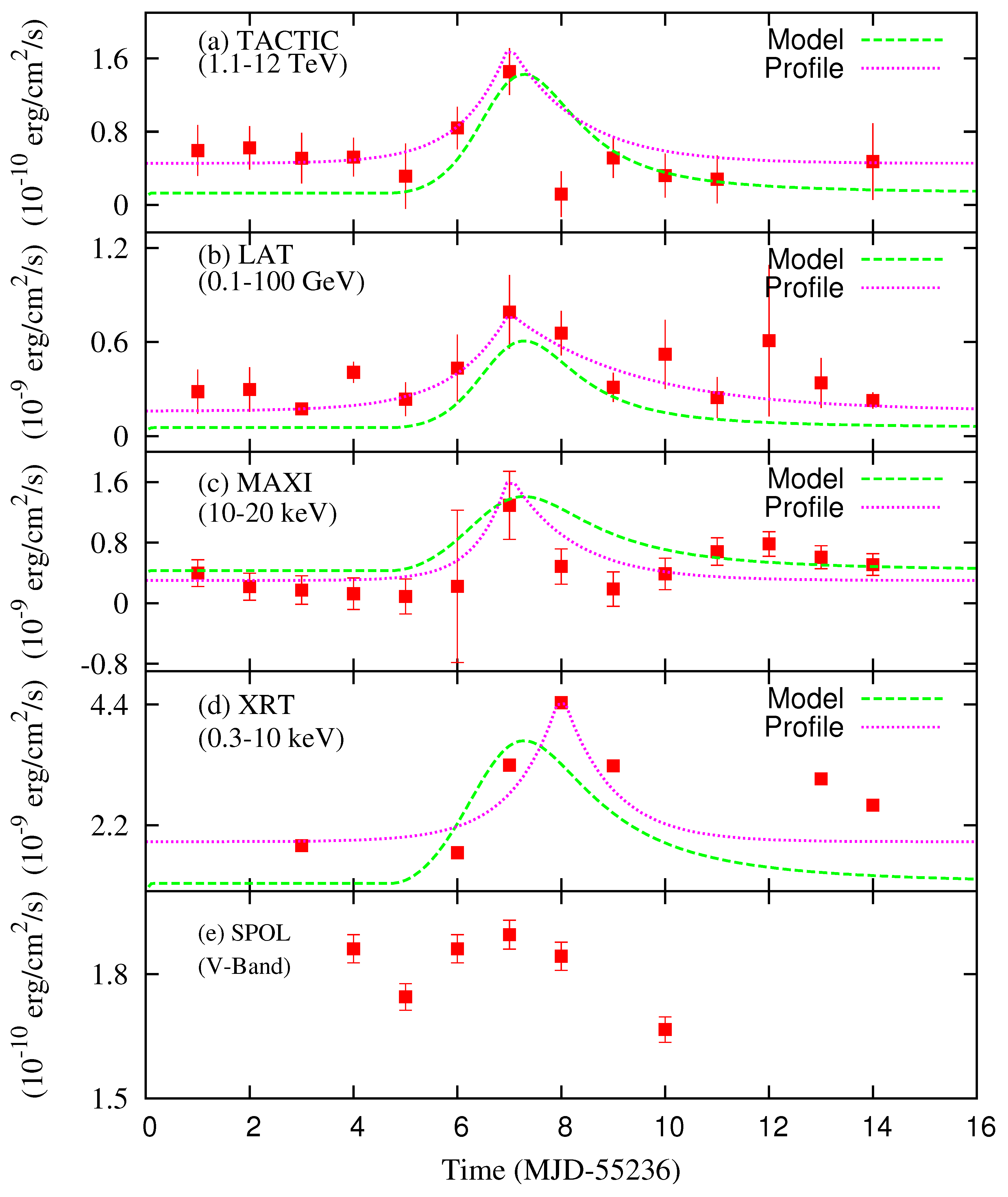 Universe 07 00096 g004