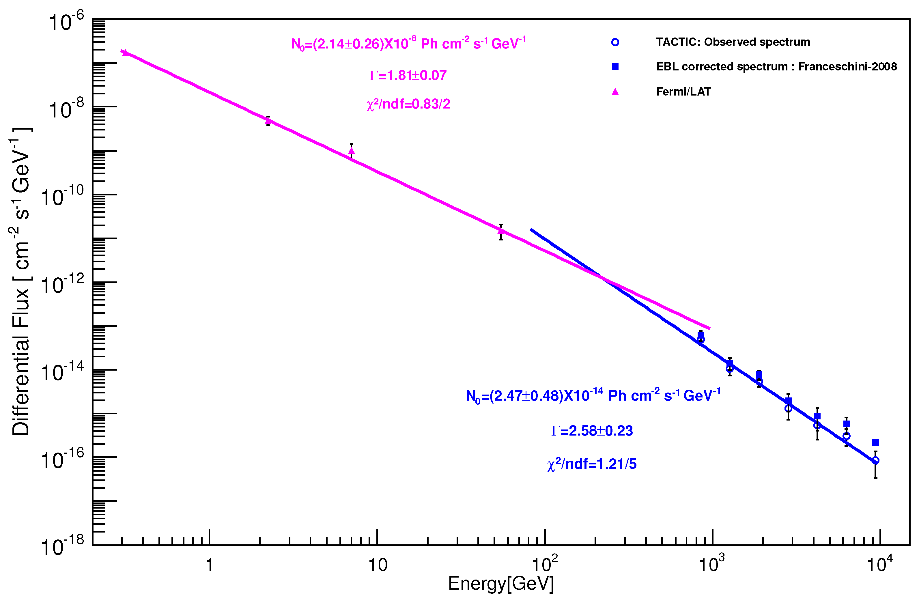Universe 07 00096 g005