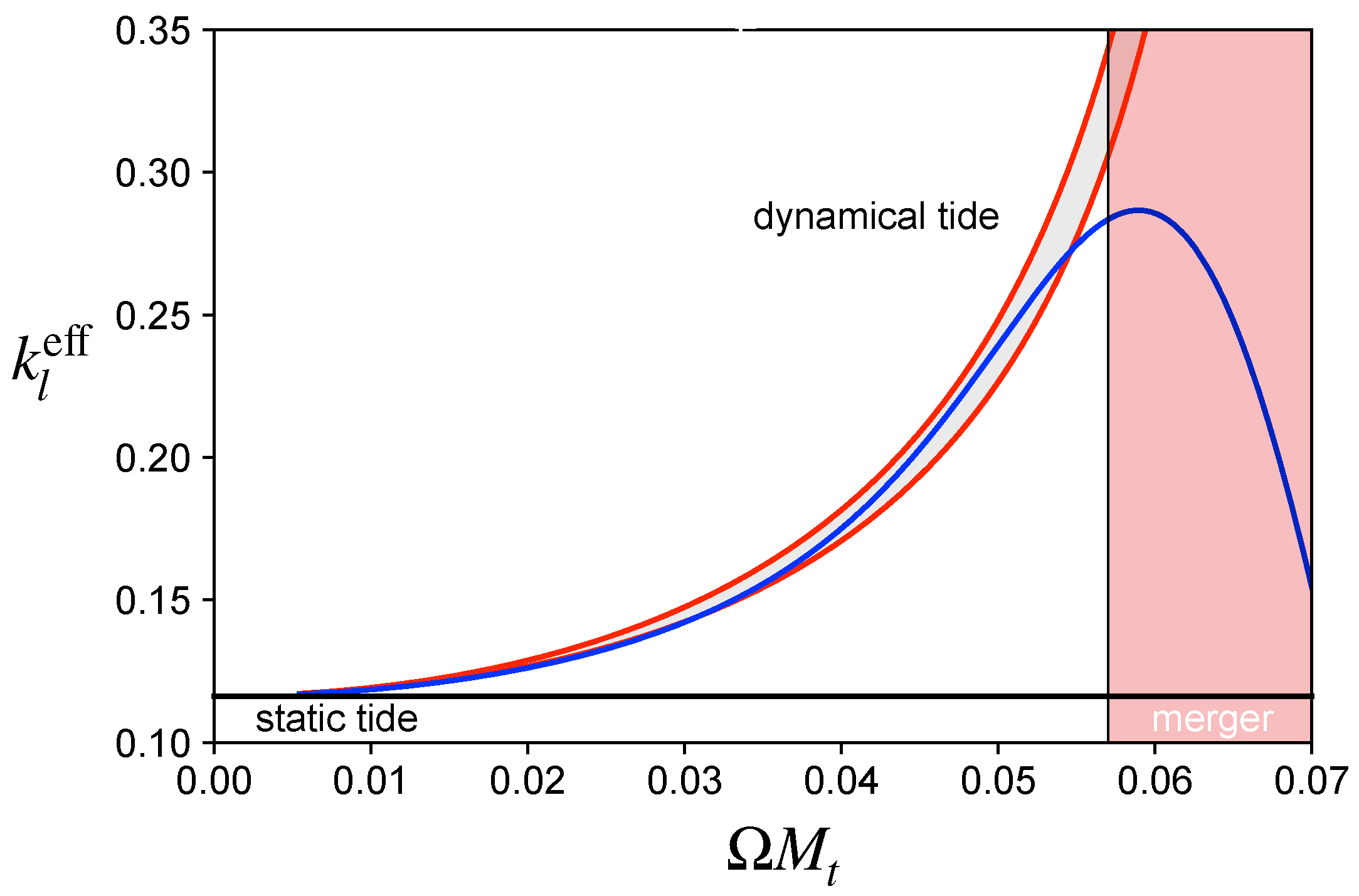 Universe 07 00097 g001