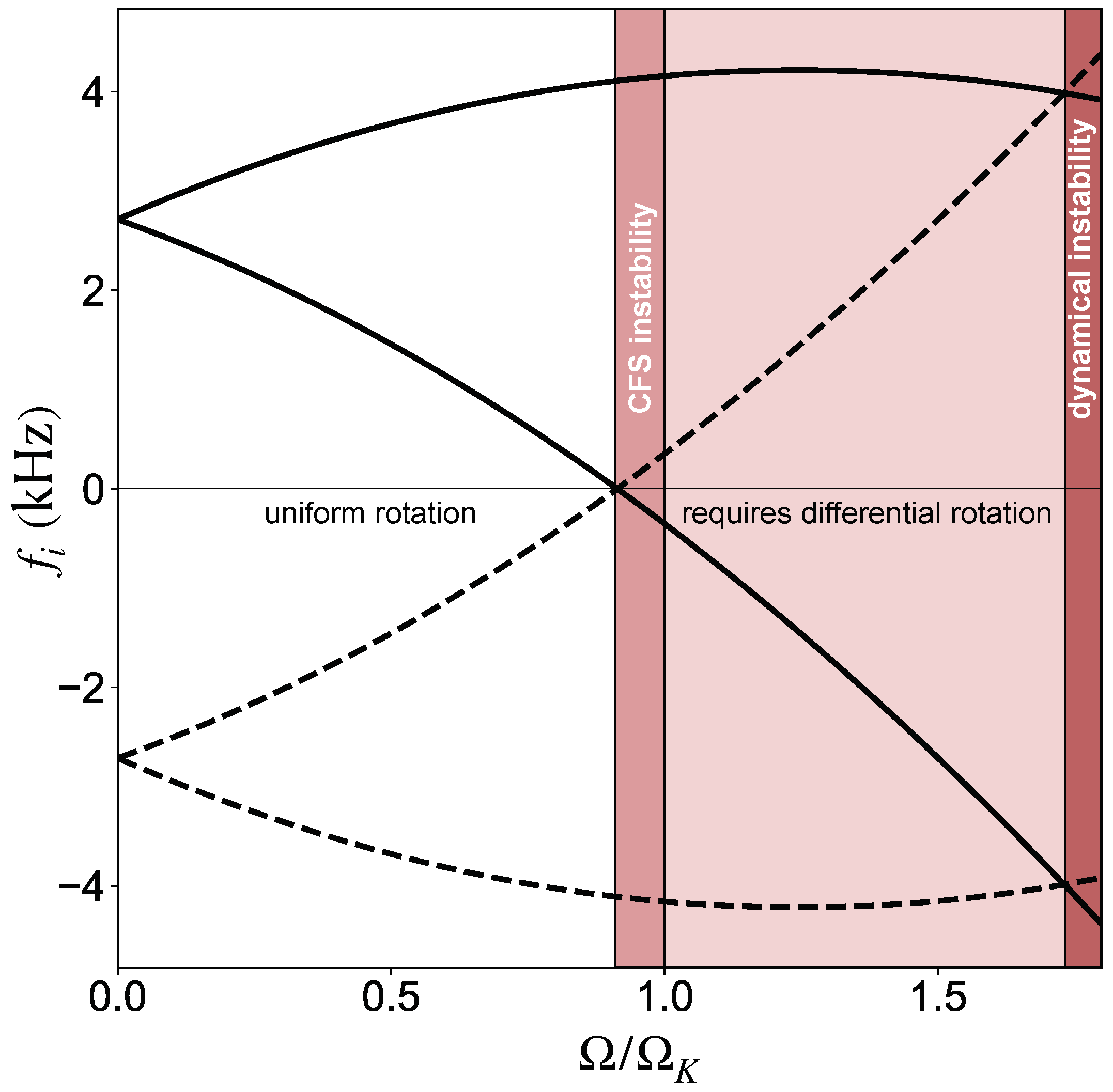 Universe 07 00097 g002