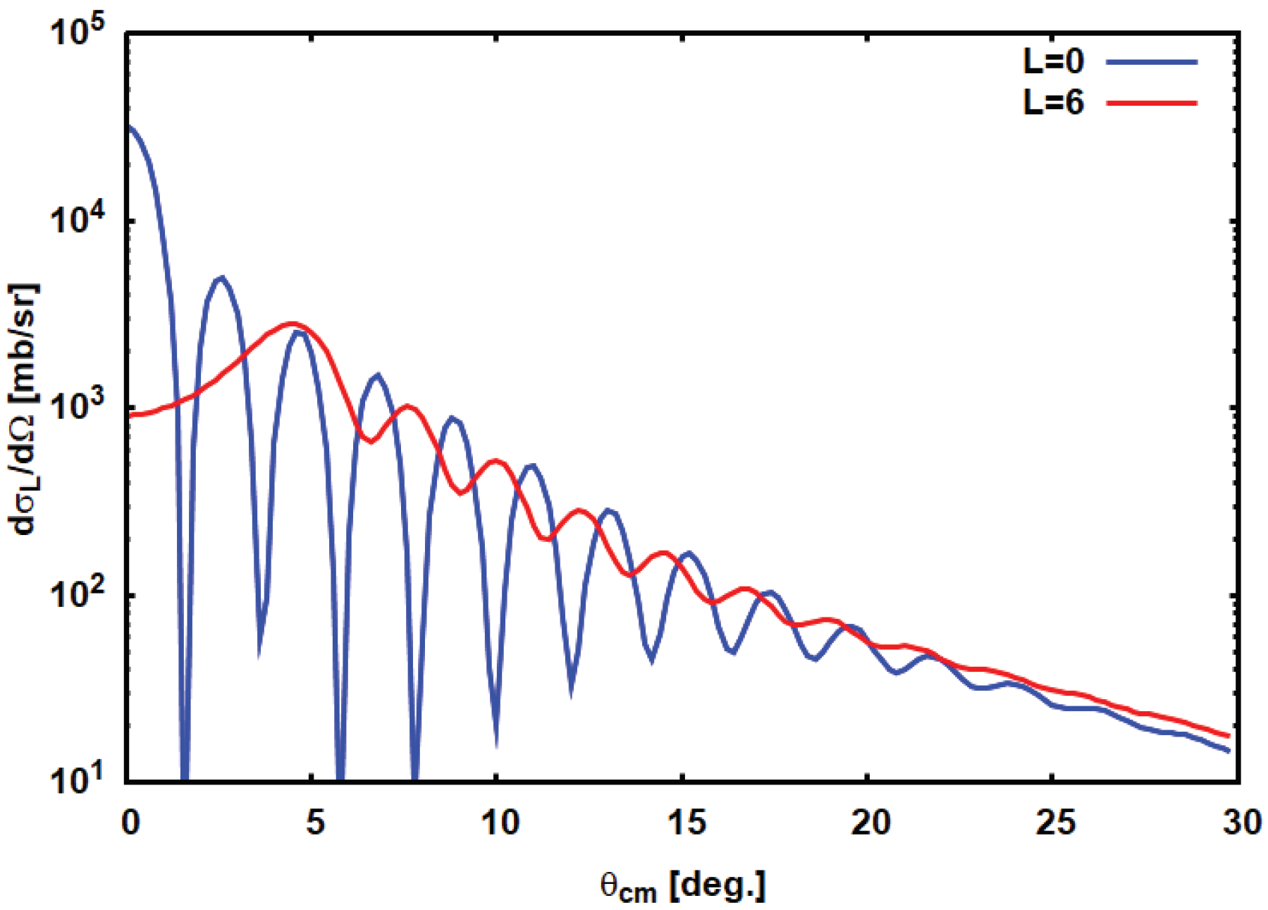 Universe 07 00098 g003