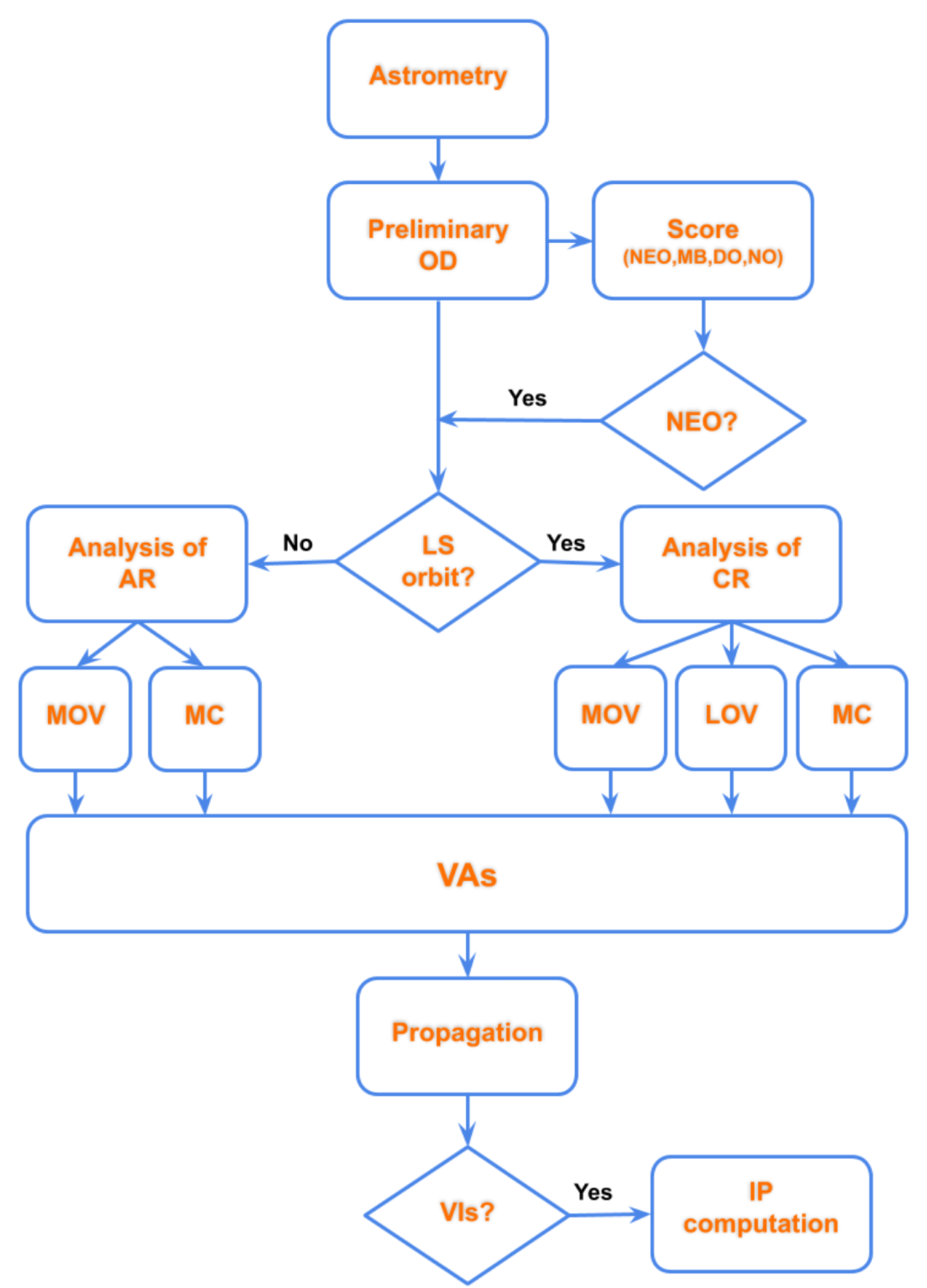 Universe 07 00103 g007