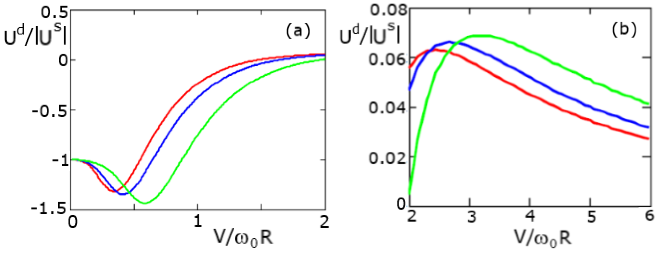 Universe 07 00106 g002