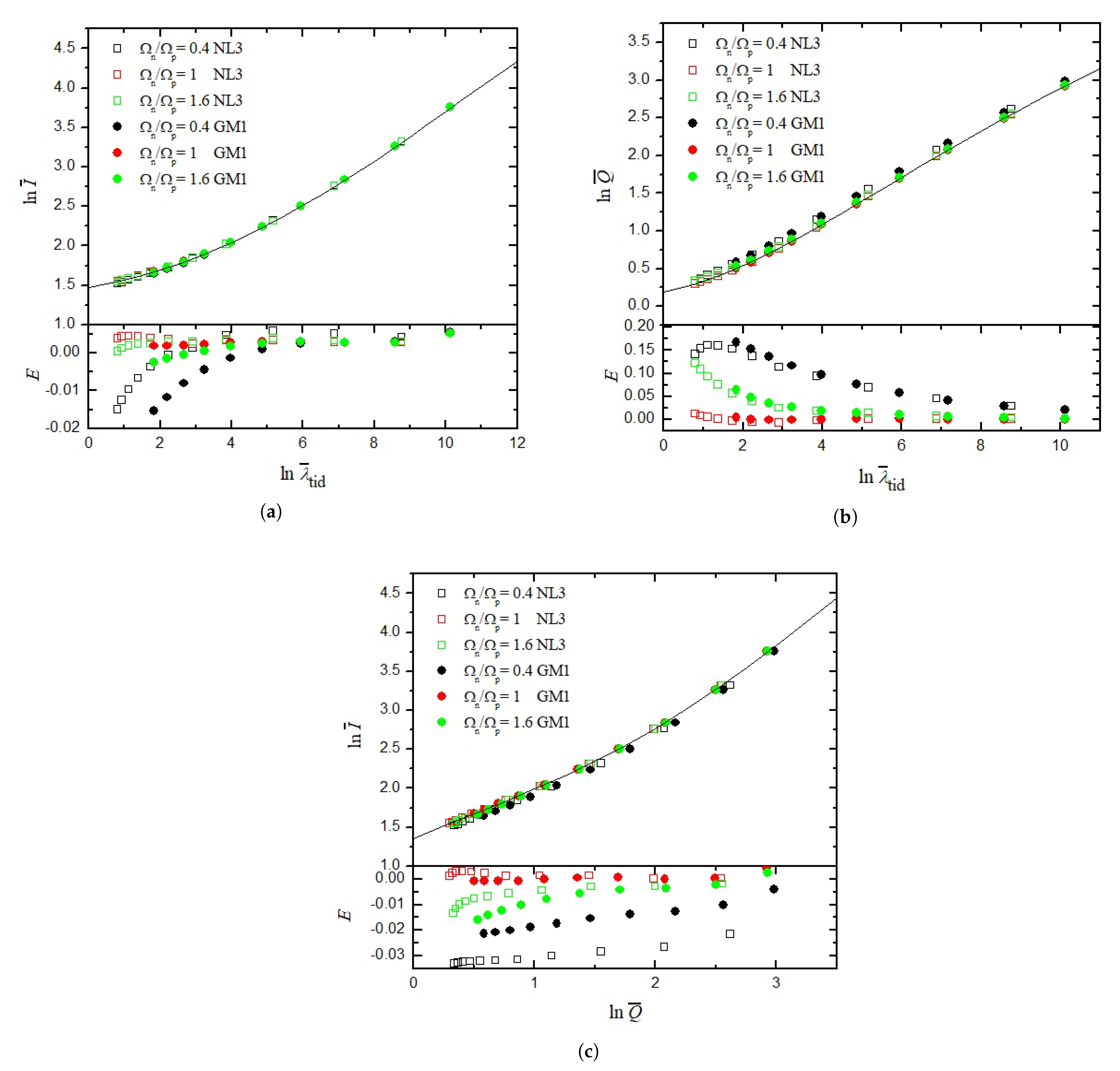 Universe 07 00111 g003 Universe 07 00111 g003