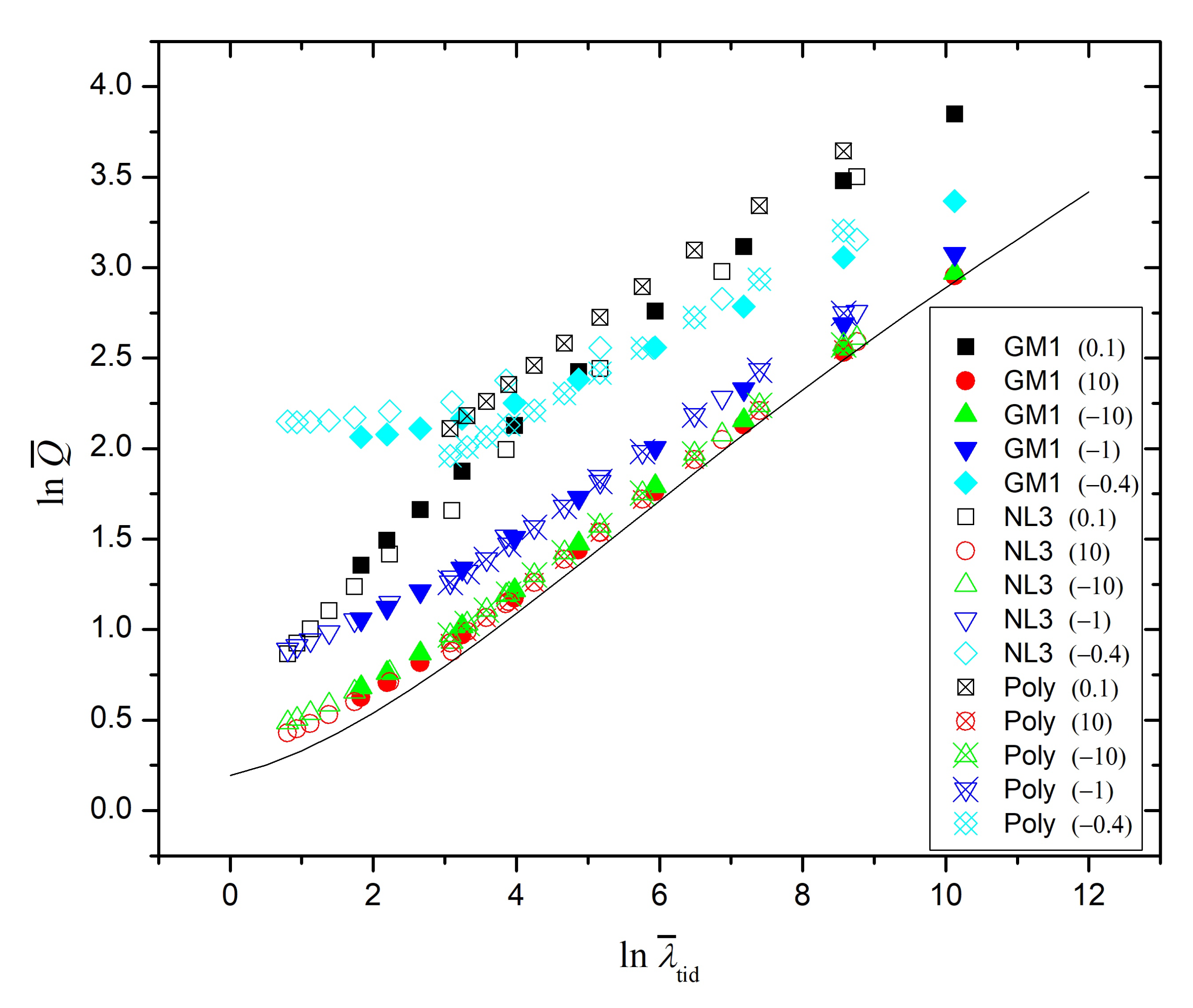 Universe 07 00111 g004 Universe 07 00111 g004