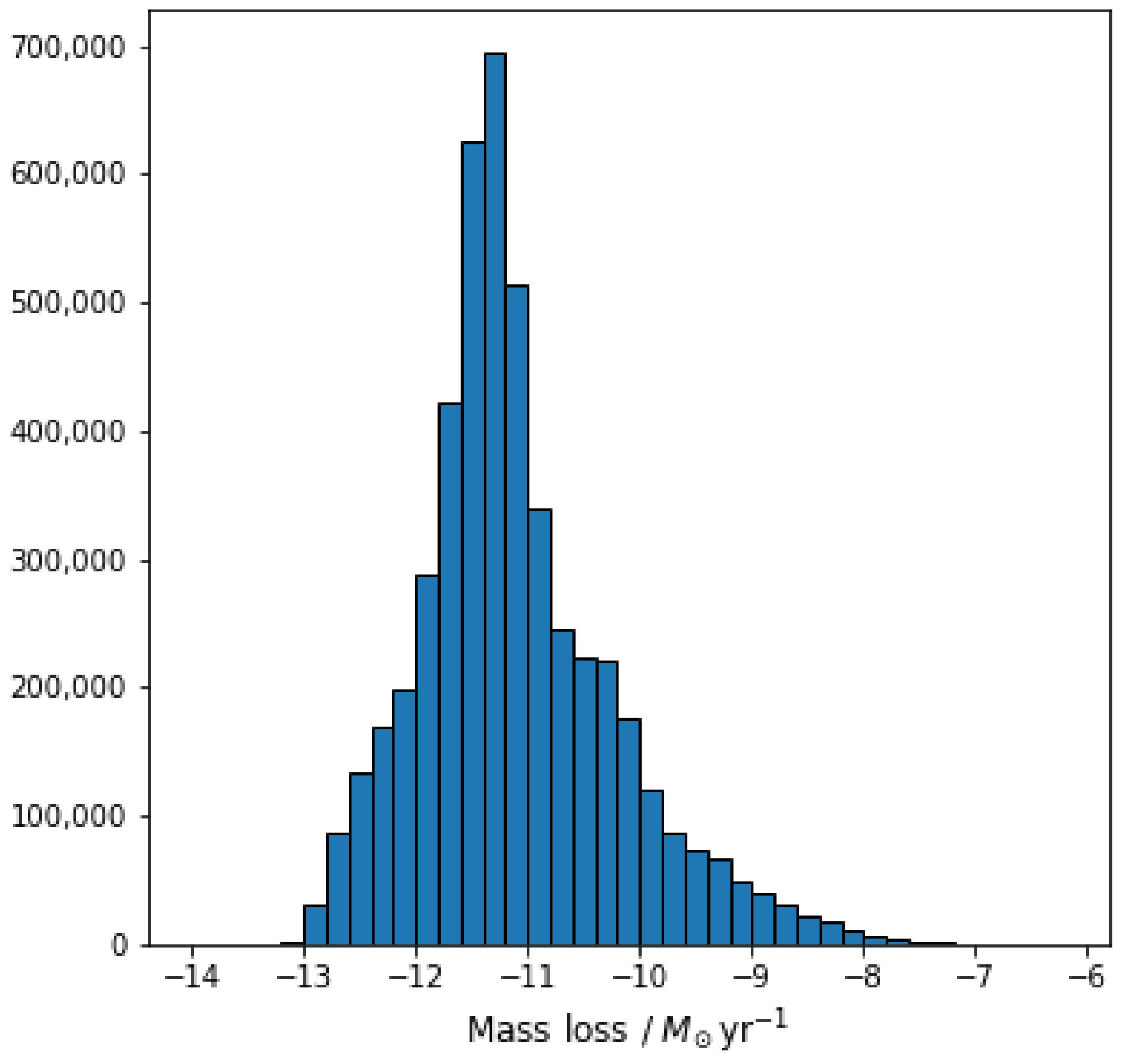 Universe 07 00119 g002