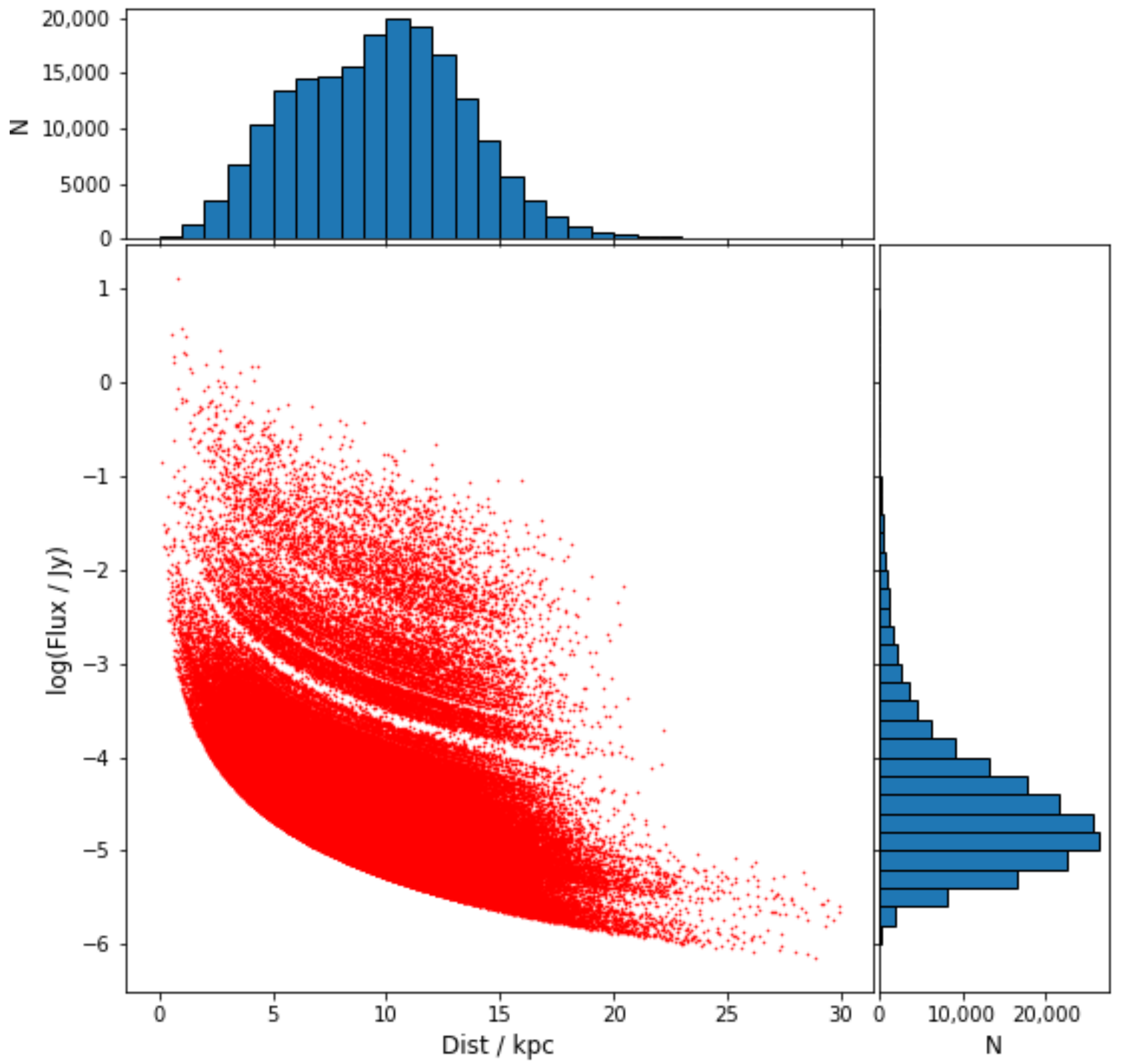 Universe 07 00119 g007