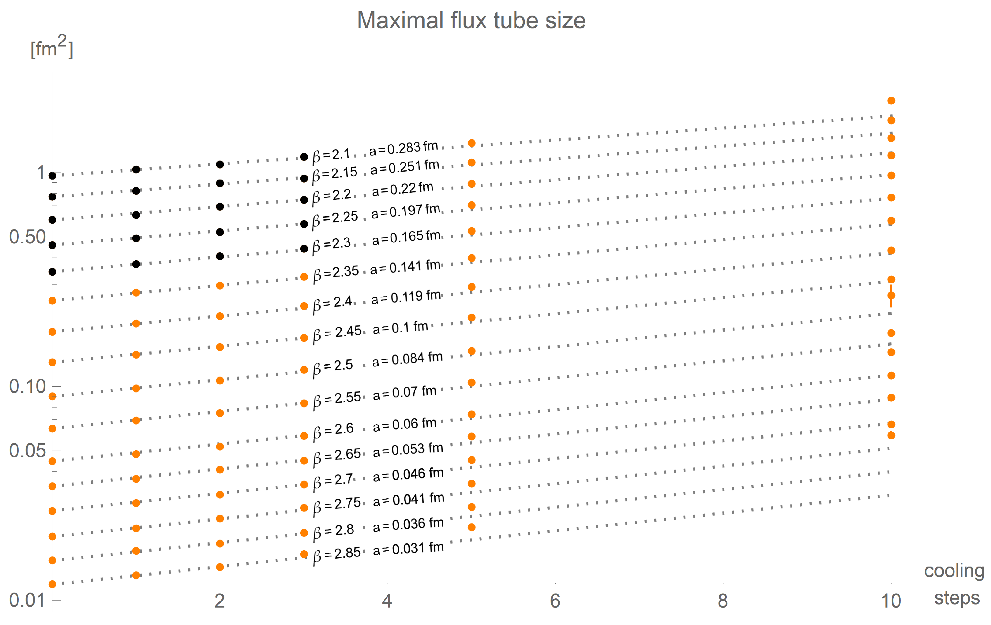 Universe 07 00122 g010