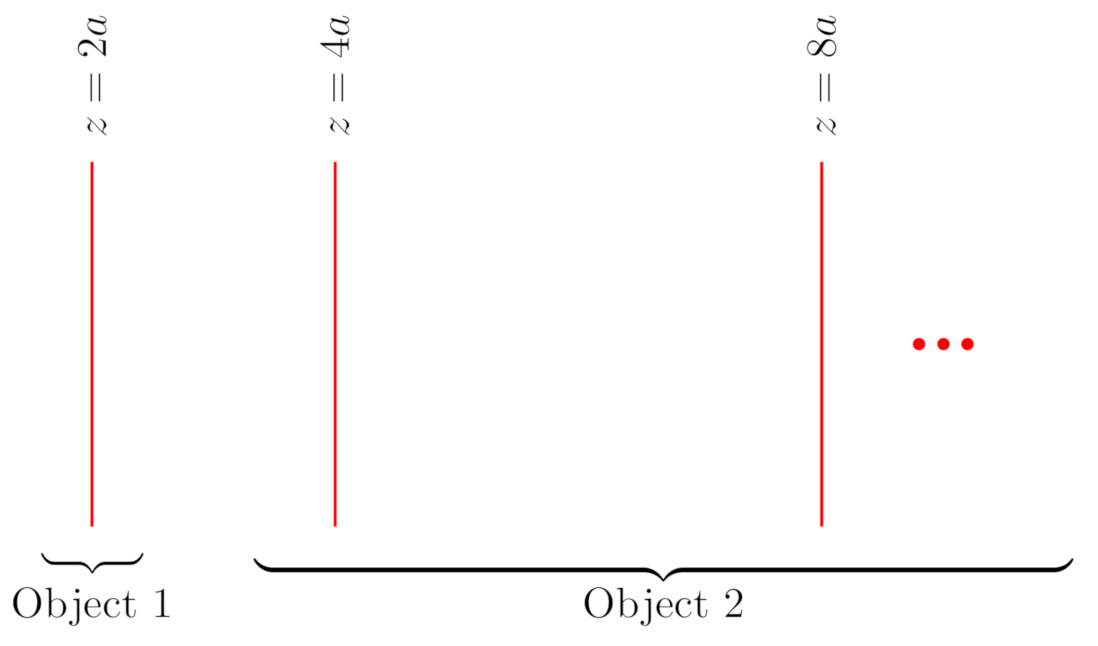Universe 07 00128 g002 Universe 07 00128 g002