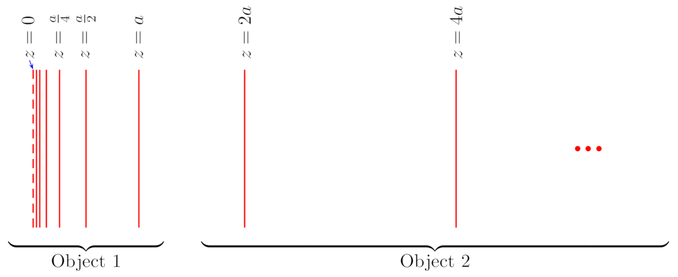 Universe 07 00128 g003 Universe 07 00128 g003