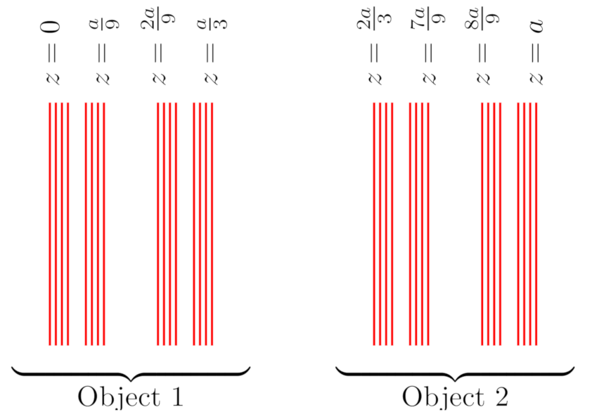 Universe 07 00128 g004 Universe 07 00128 g004