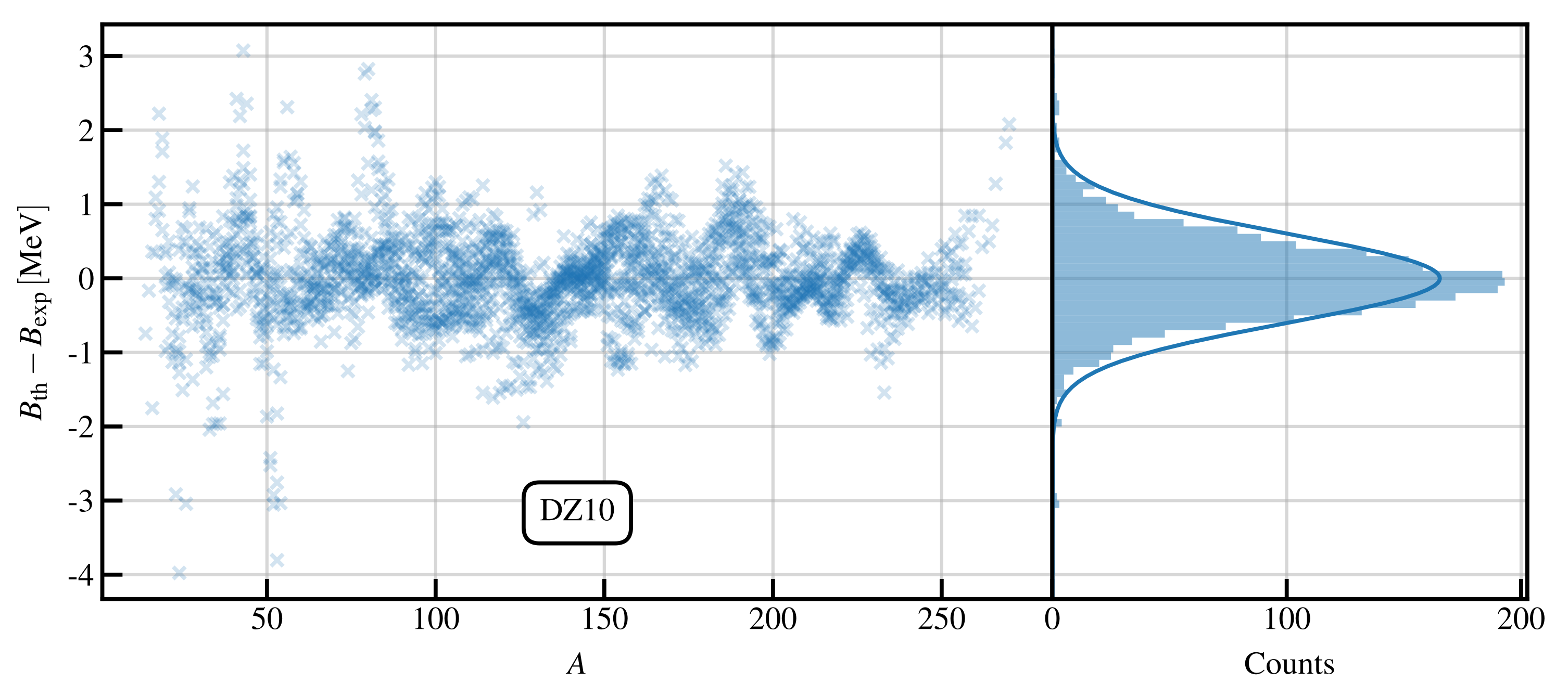 Universe 07 00131 g003