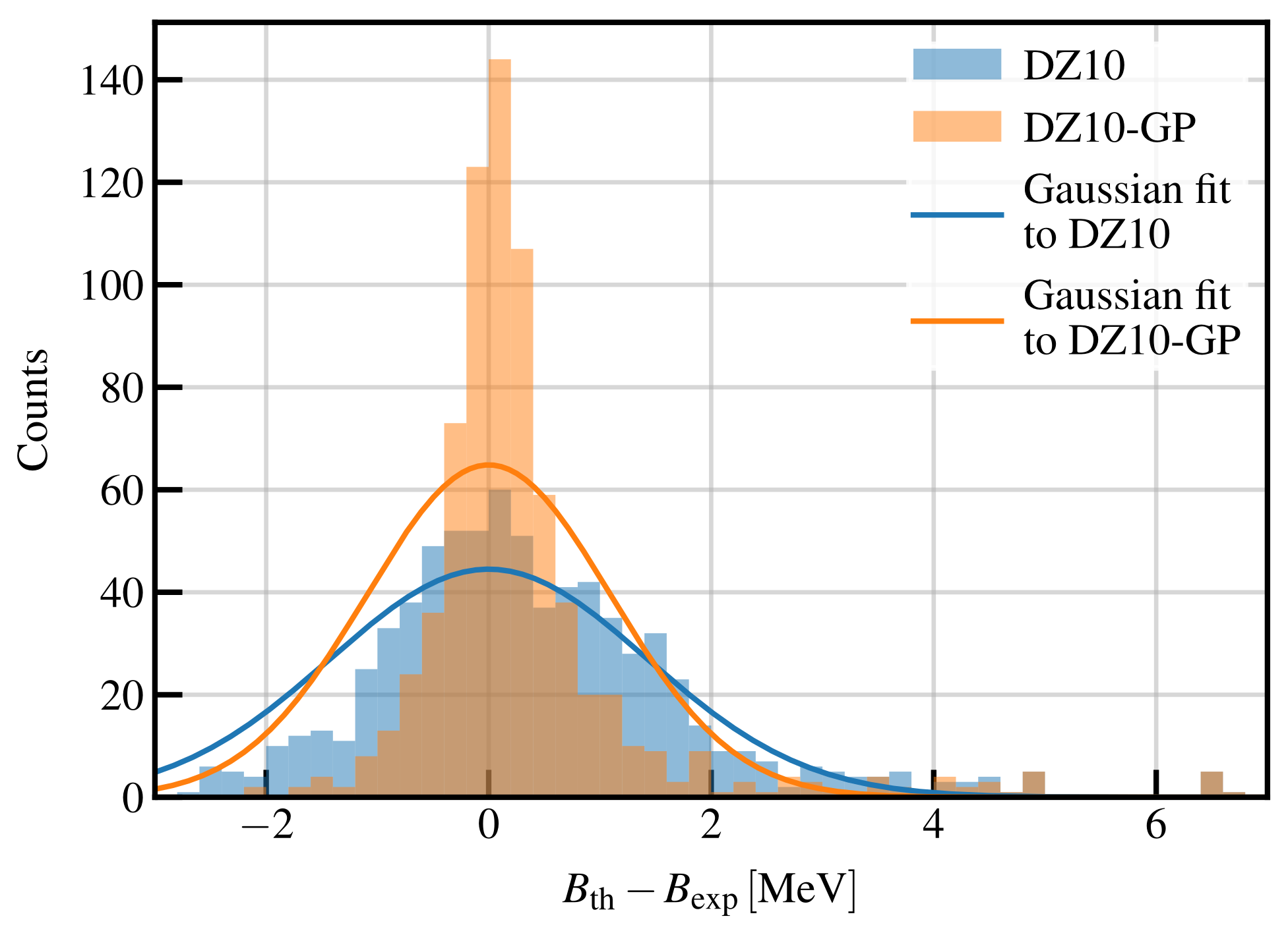 Universe 07 00131 g007