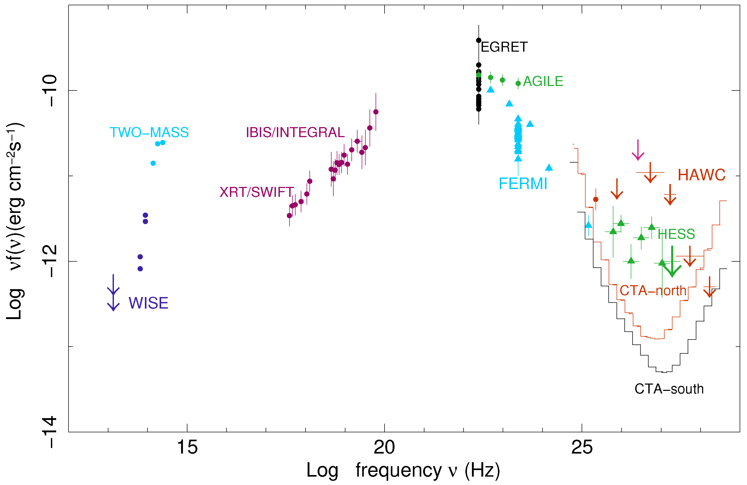 Universe 07 00135 g007