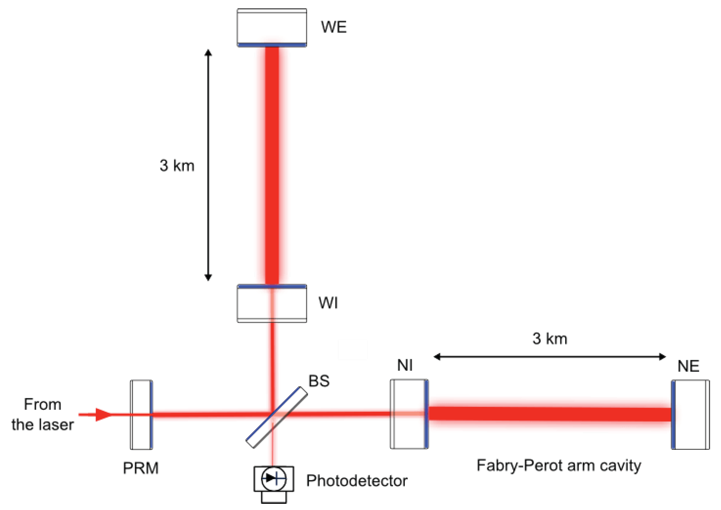 Universe 07 00137 g001