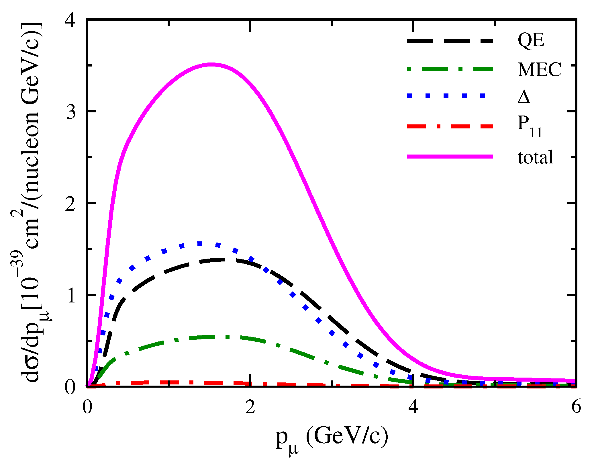 Universe 07 00140 g008 Universe 07 00140 g008