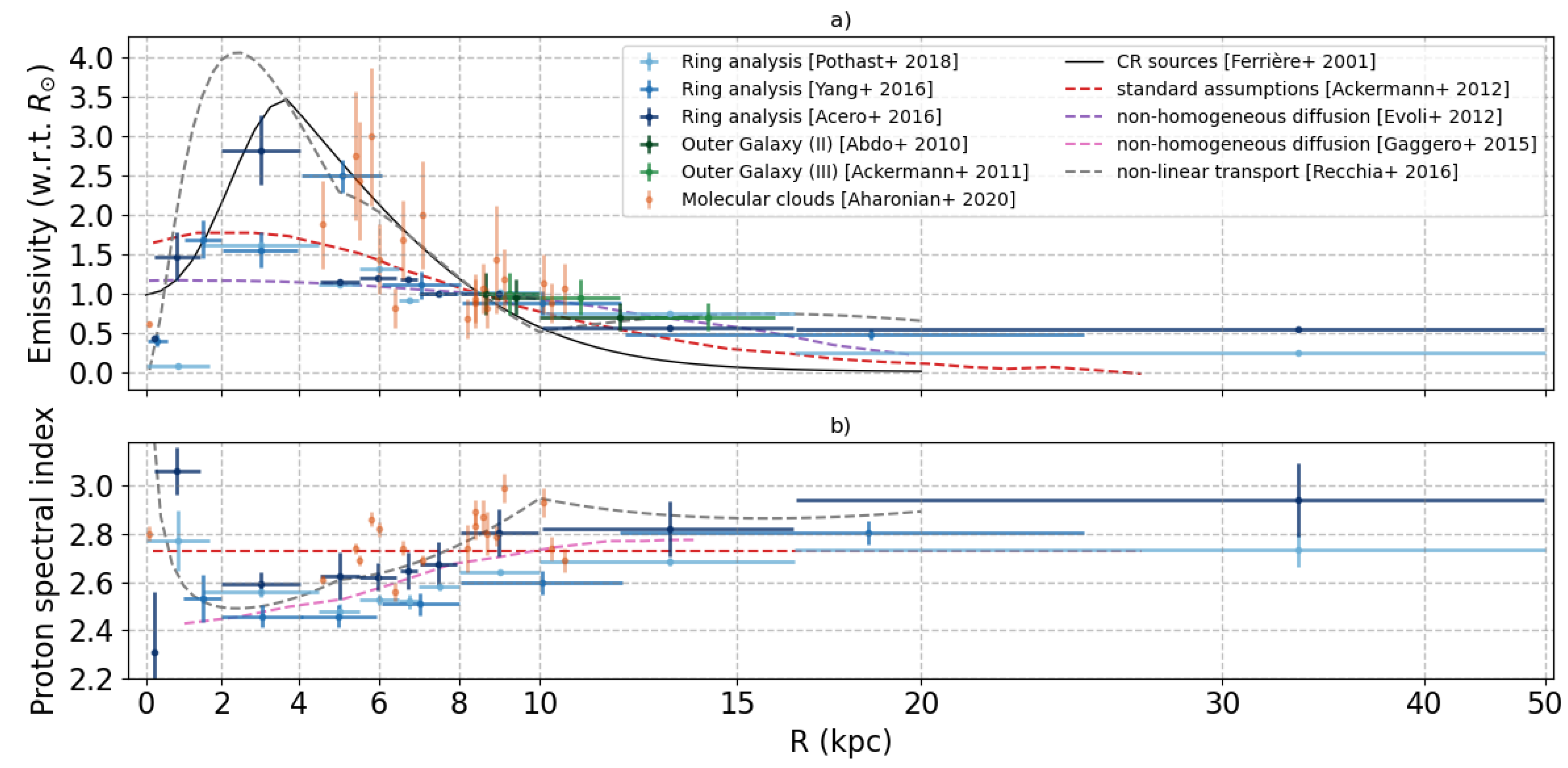 Universe 07 00141 g003 Universe 07 00141 g003