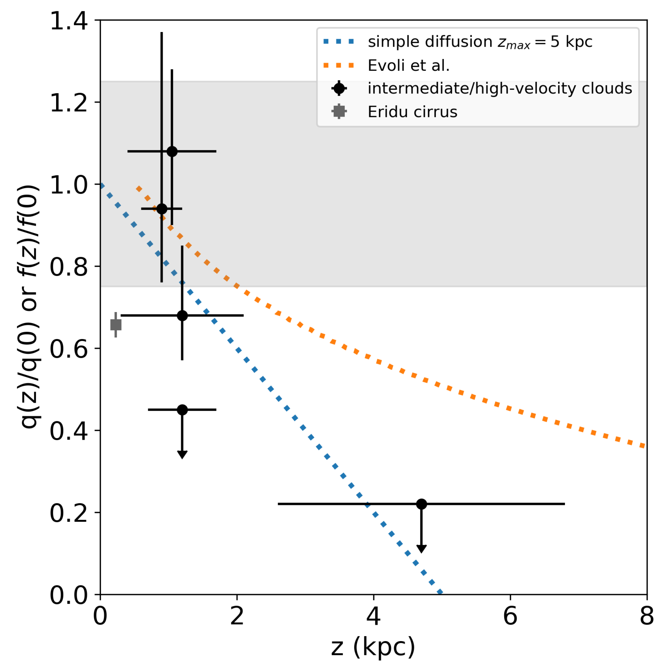 Universe 07 00141 g004 Universe 07 00141 g004